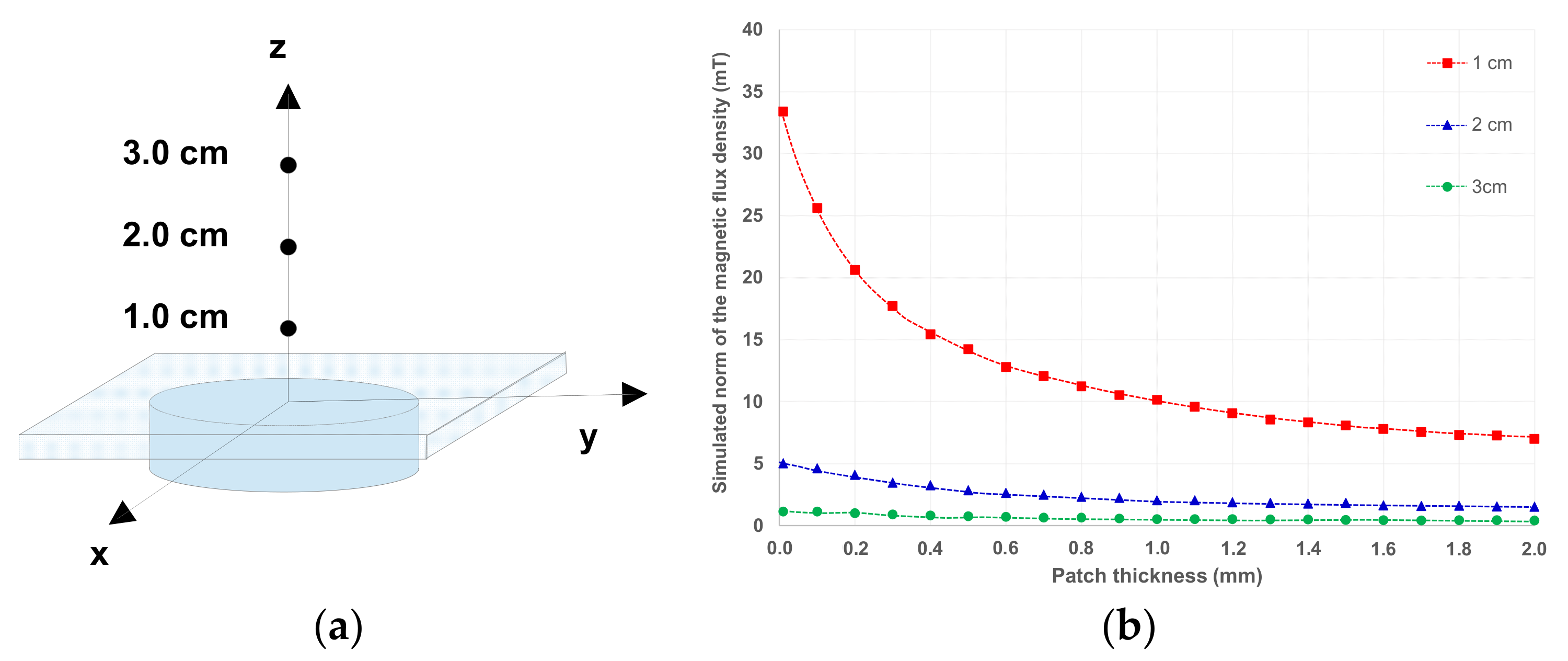 Remotesensing 14 03623 g004 550