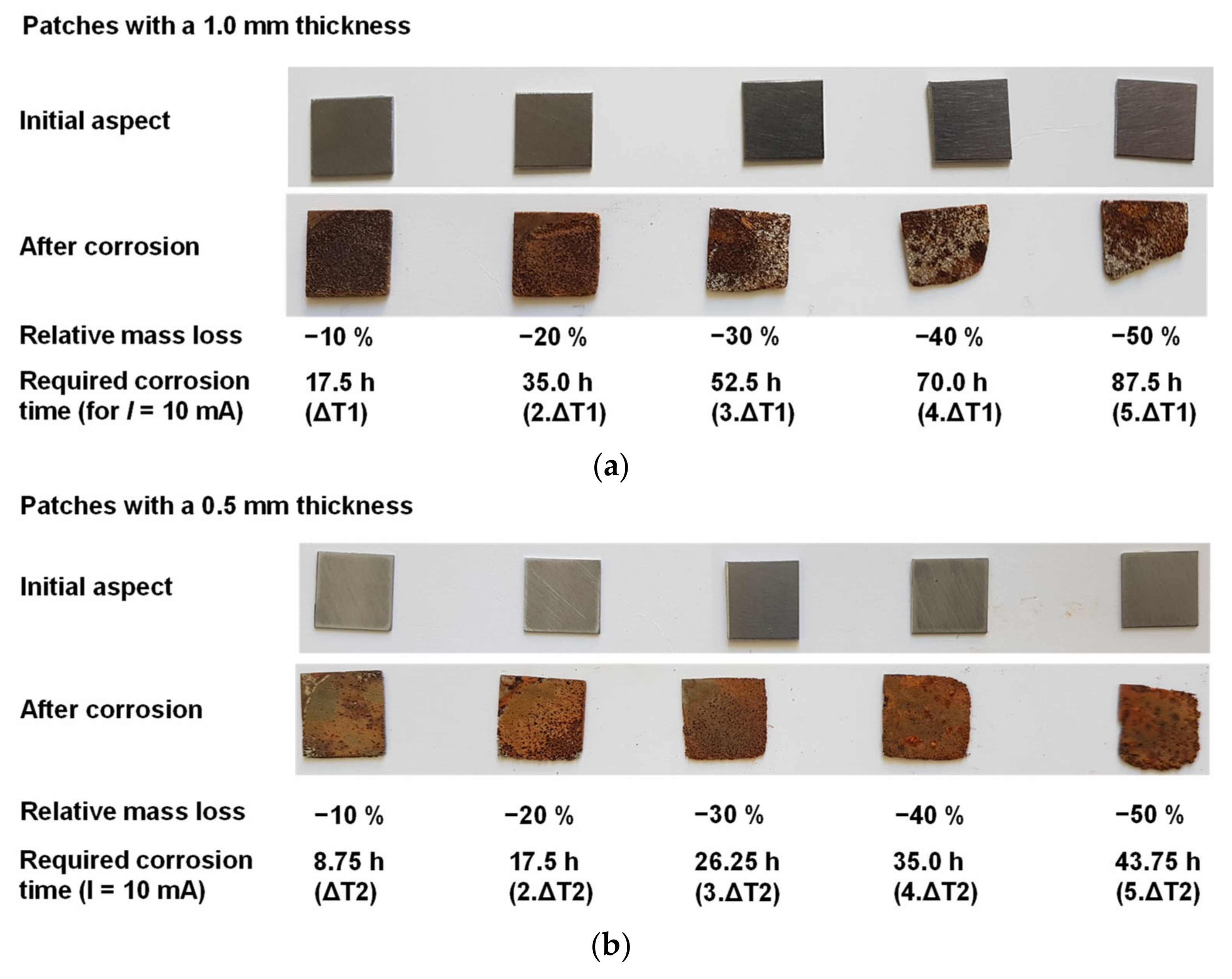 Remotesensing 14 03623 g007 550