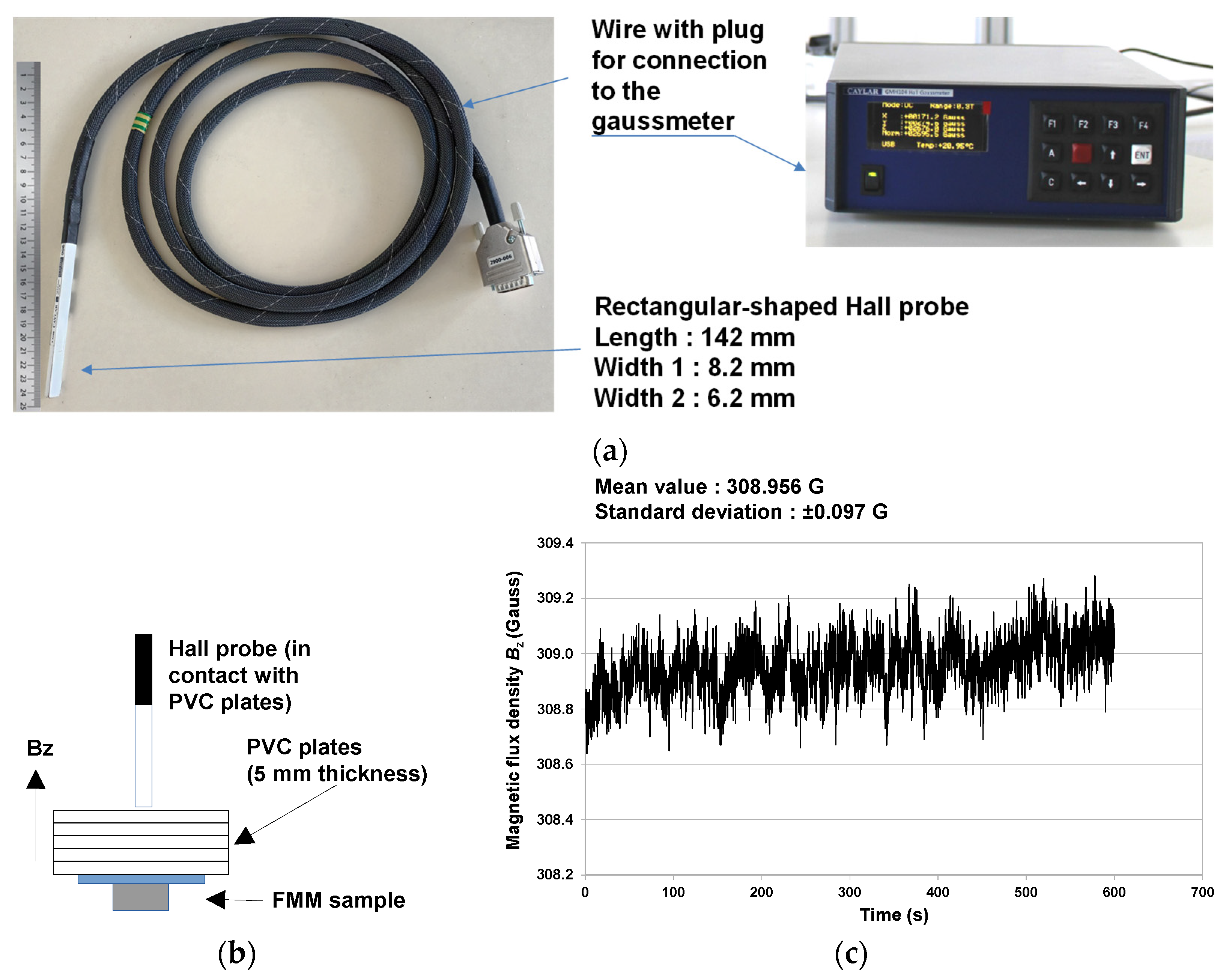 Remotesensing 14 03623 g008 550