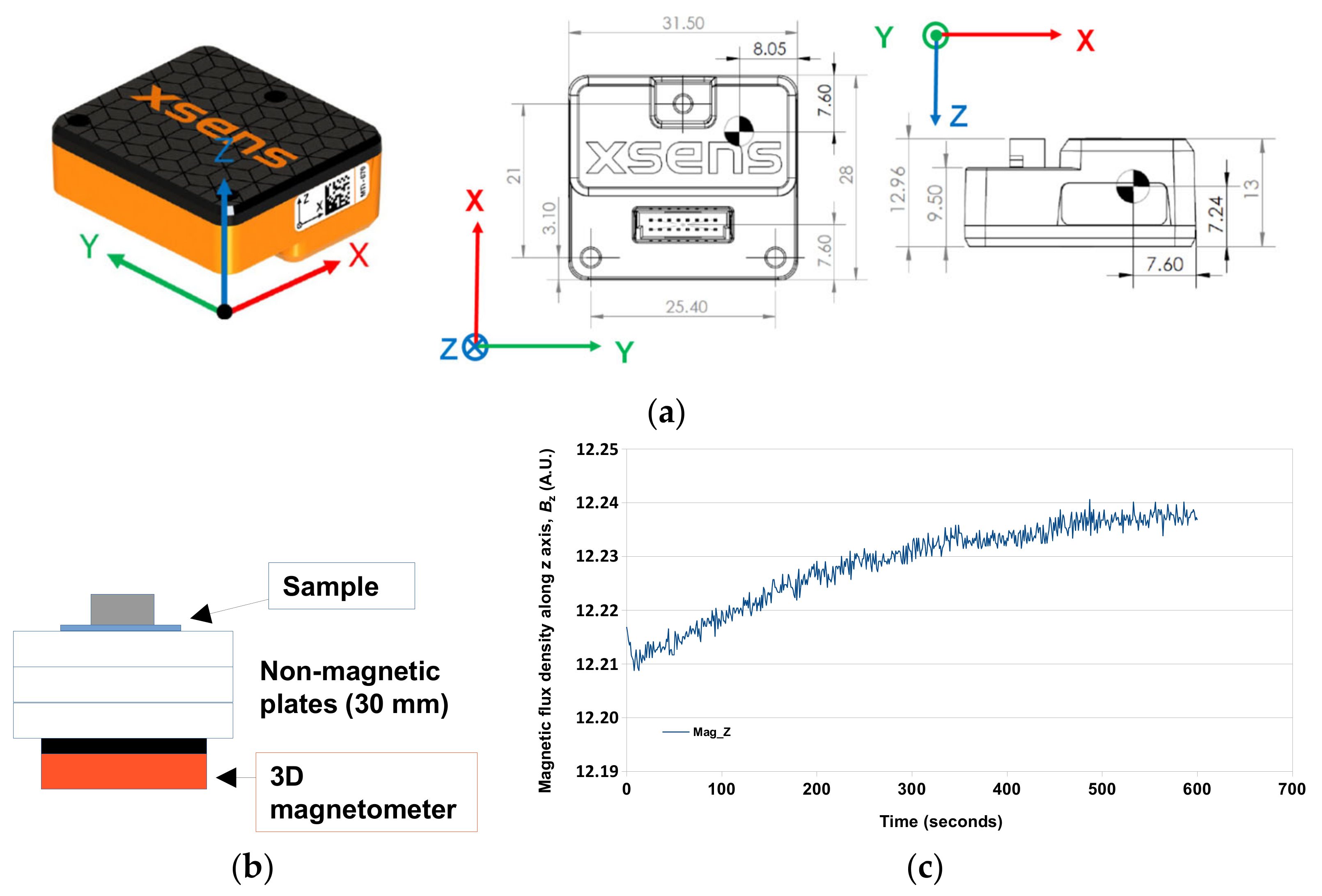 Remotesensing 14 03623 g009 550
