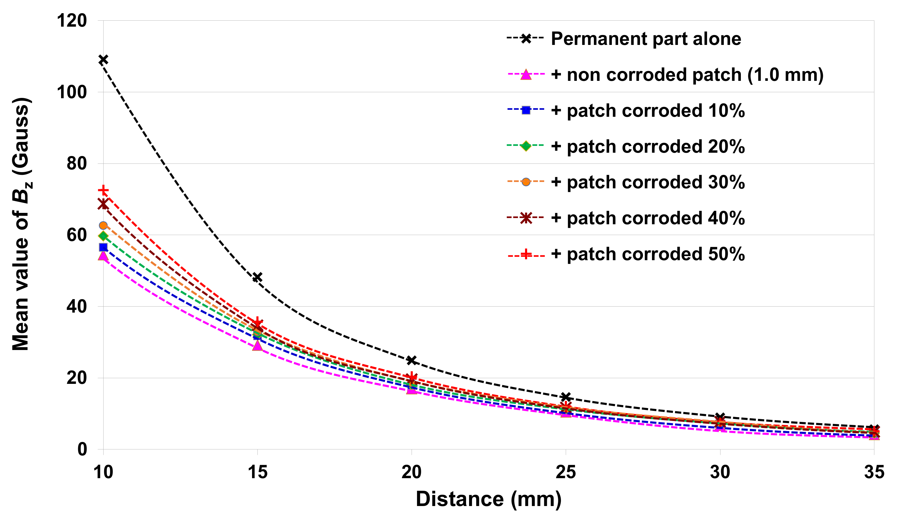 Remotesensing 14 03623 g010 550