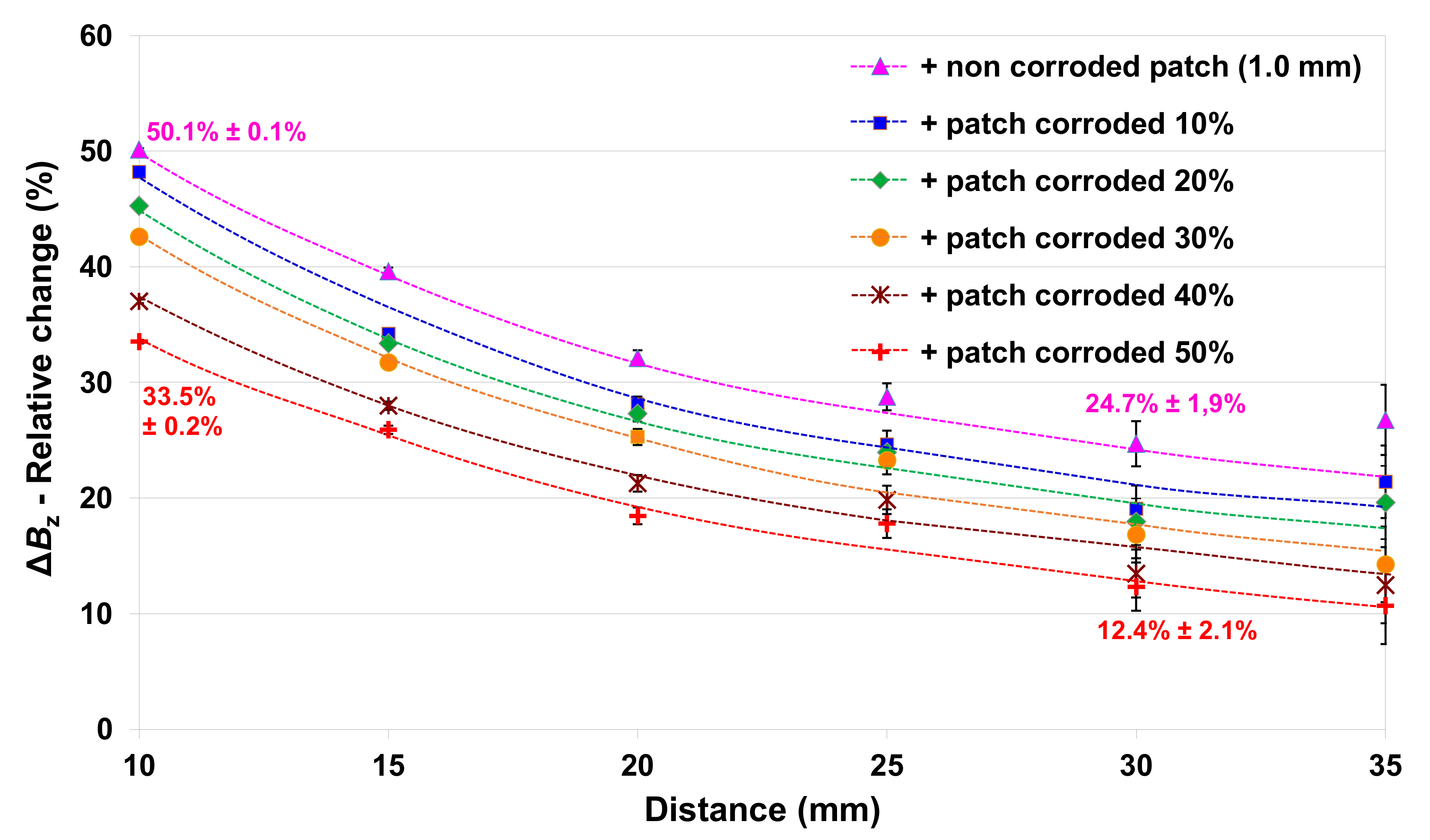 Remotesensing 14 03623 g011 550