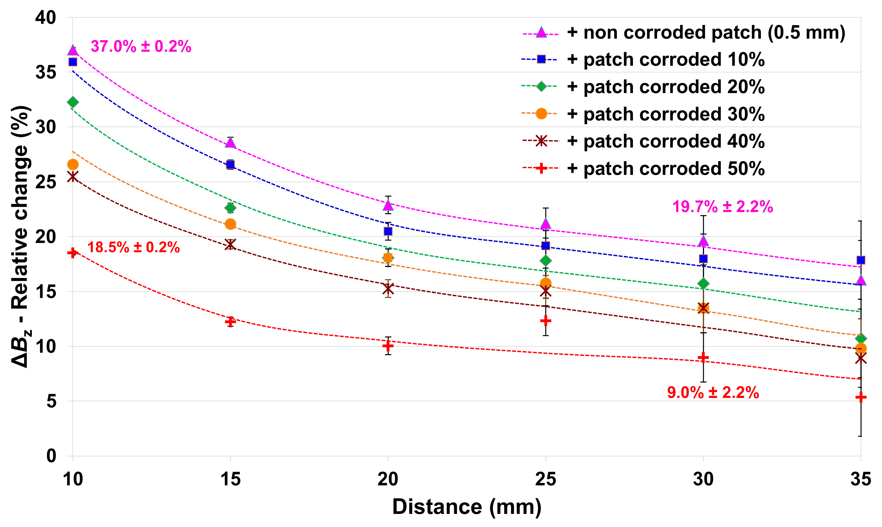 Remotesensing 14 03623 g012 550