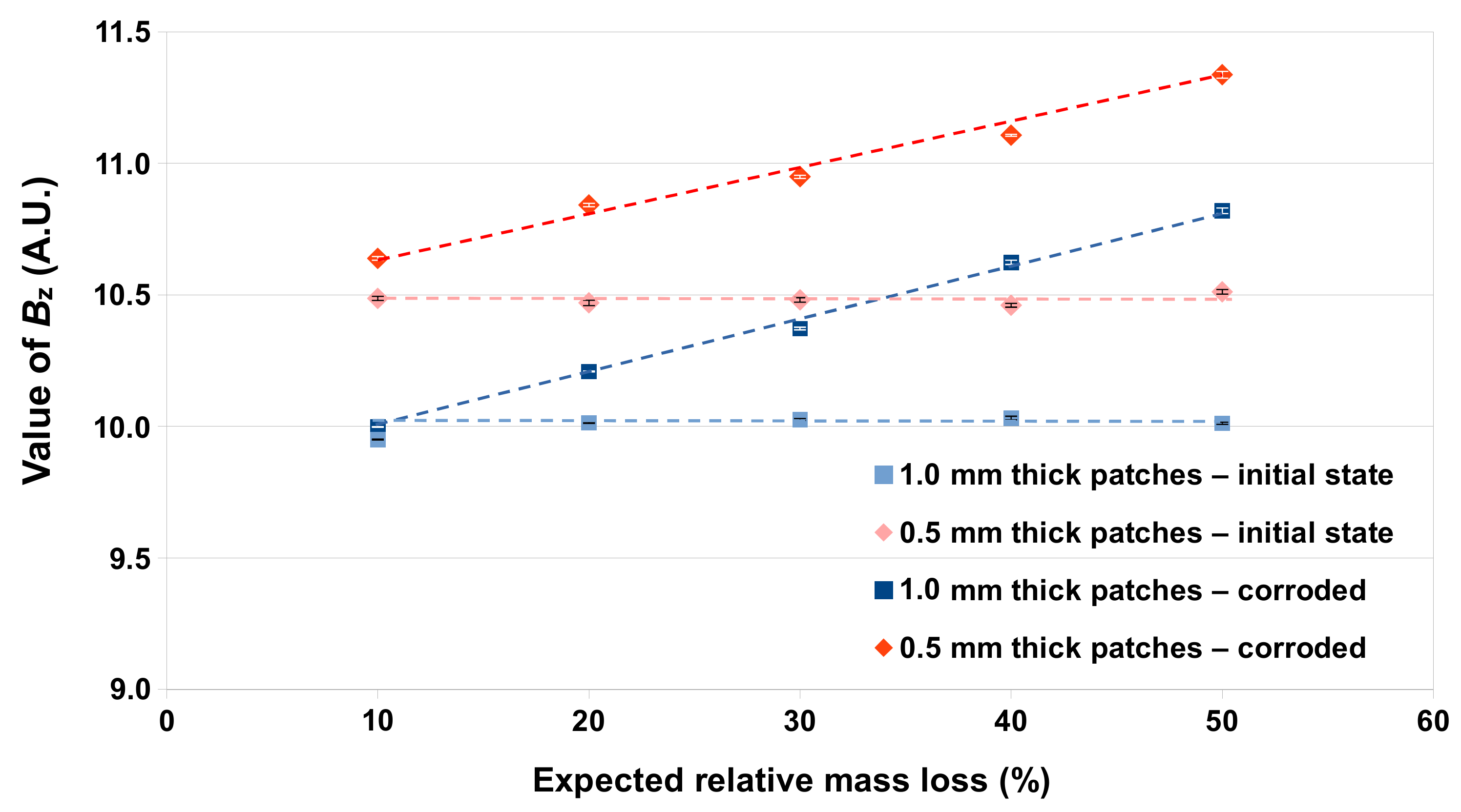 Remotesensing 14 03623 g013 550