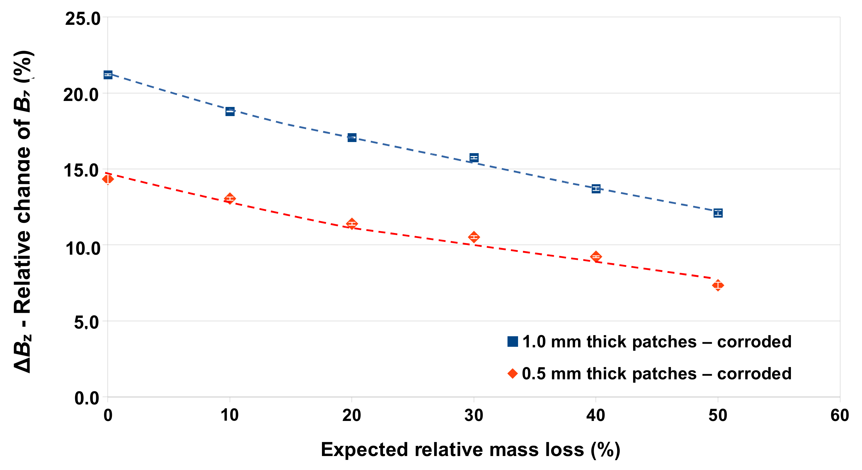 Remotesensing 14 03623 g014 550