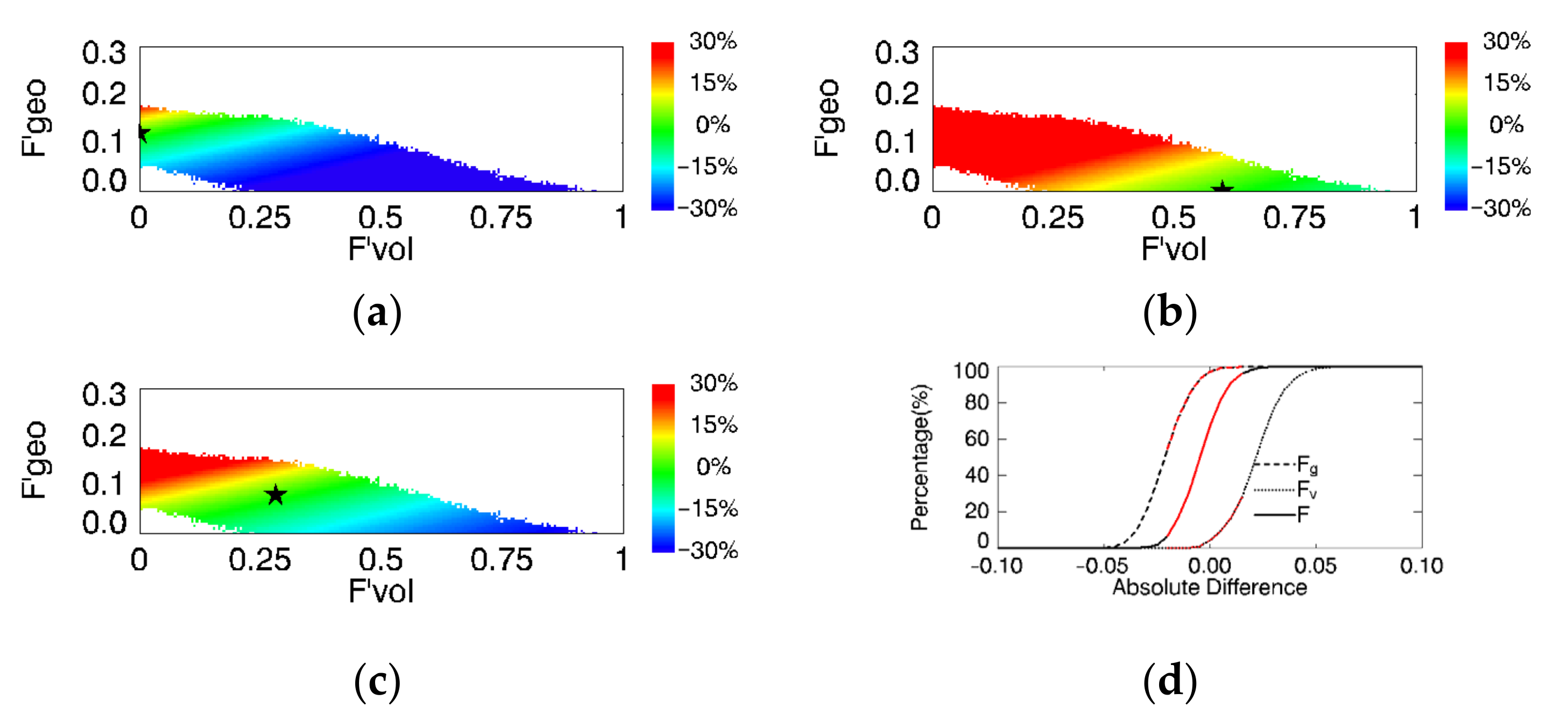Remotesensing 14 03627 g008
