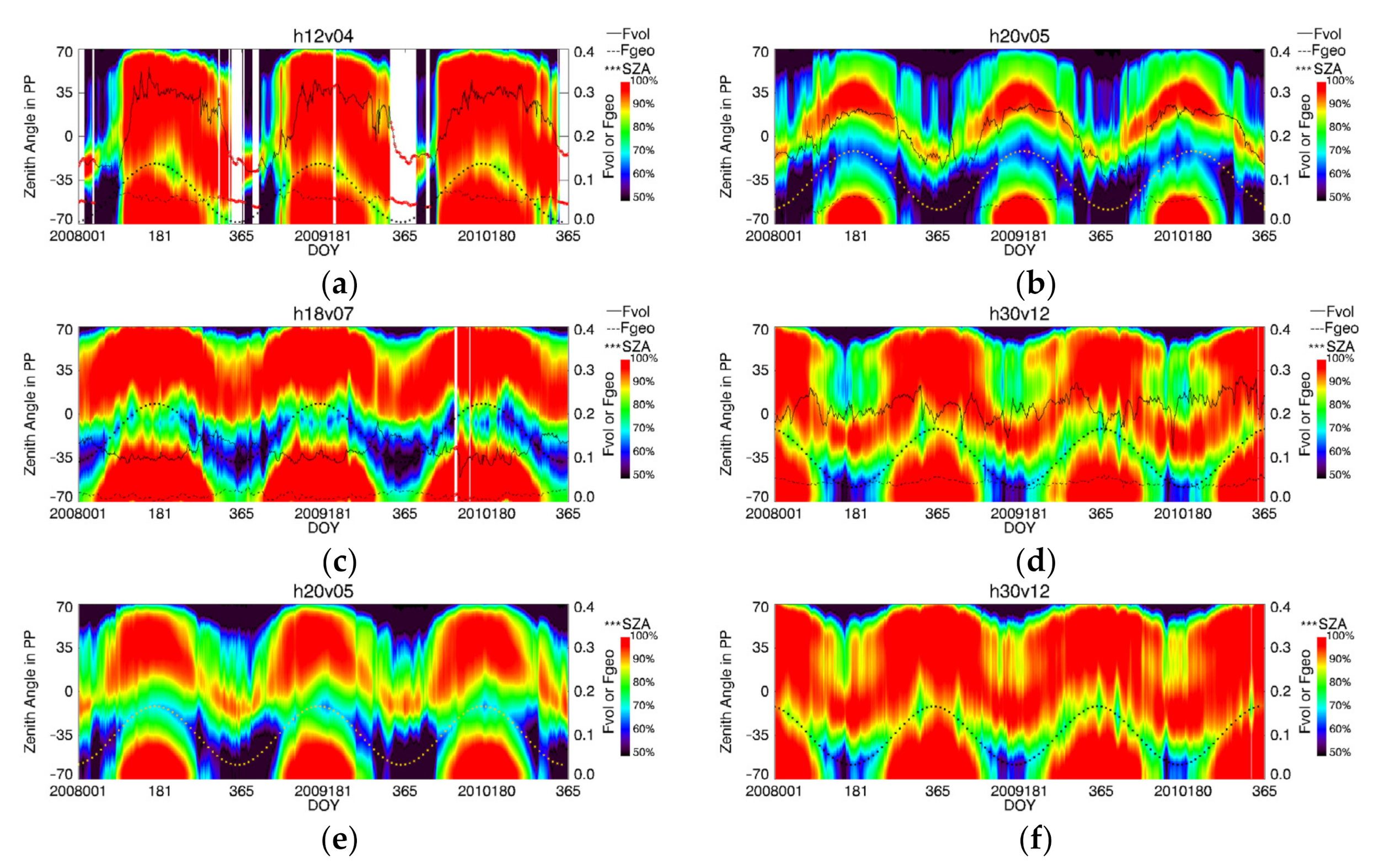 Remotesensing 14 03627 g013