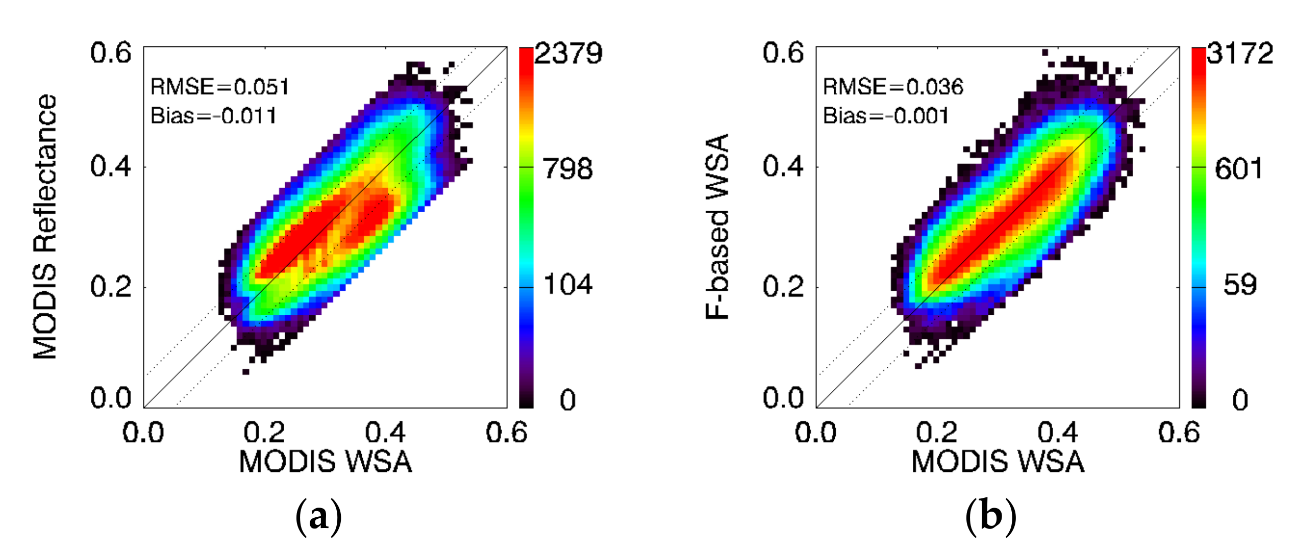 Remotesensing 14 03627 g015