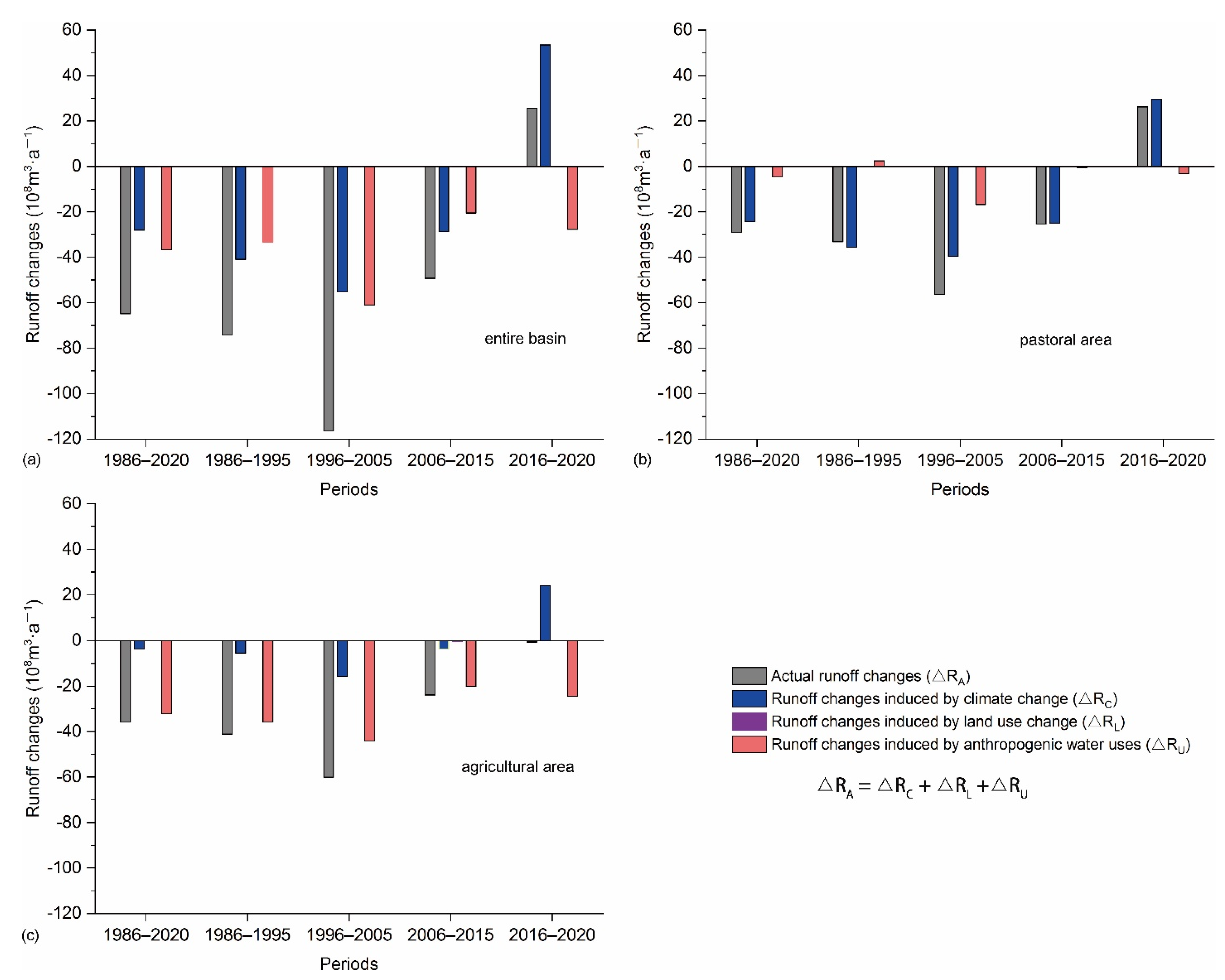 Remotesensing 14 03628 g004 550