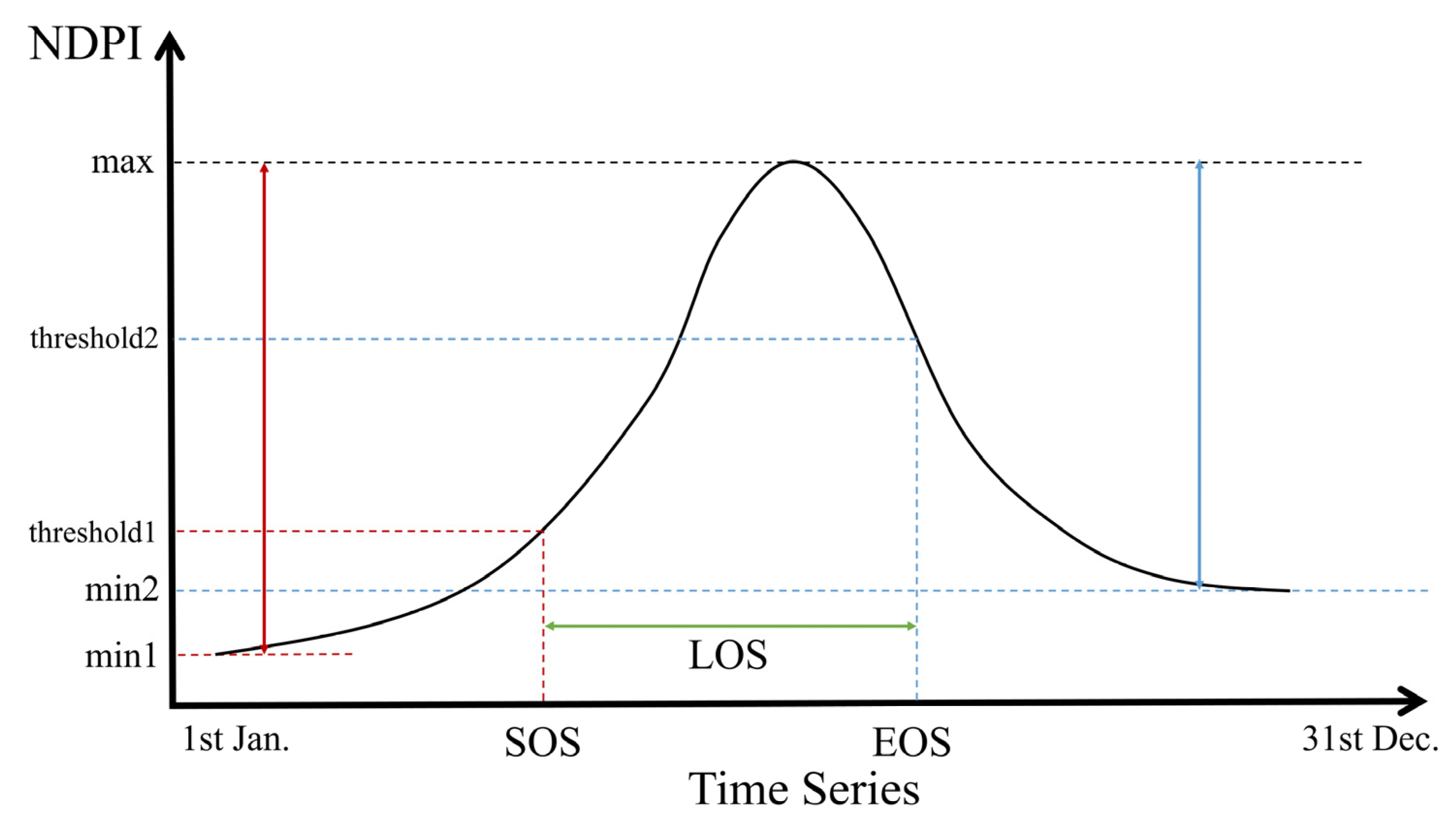 Remotesensing 14 03629 g004