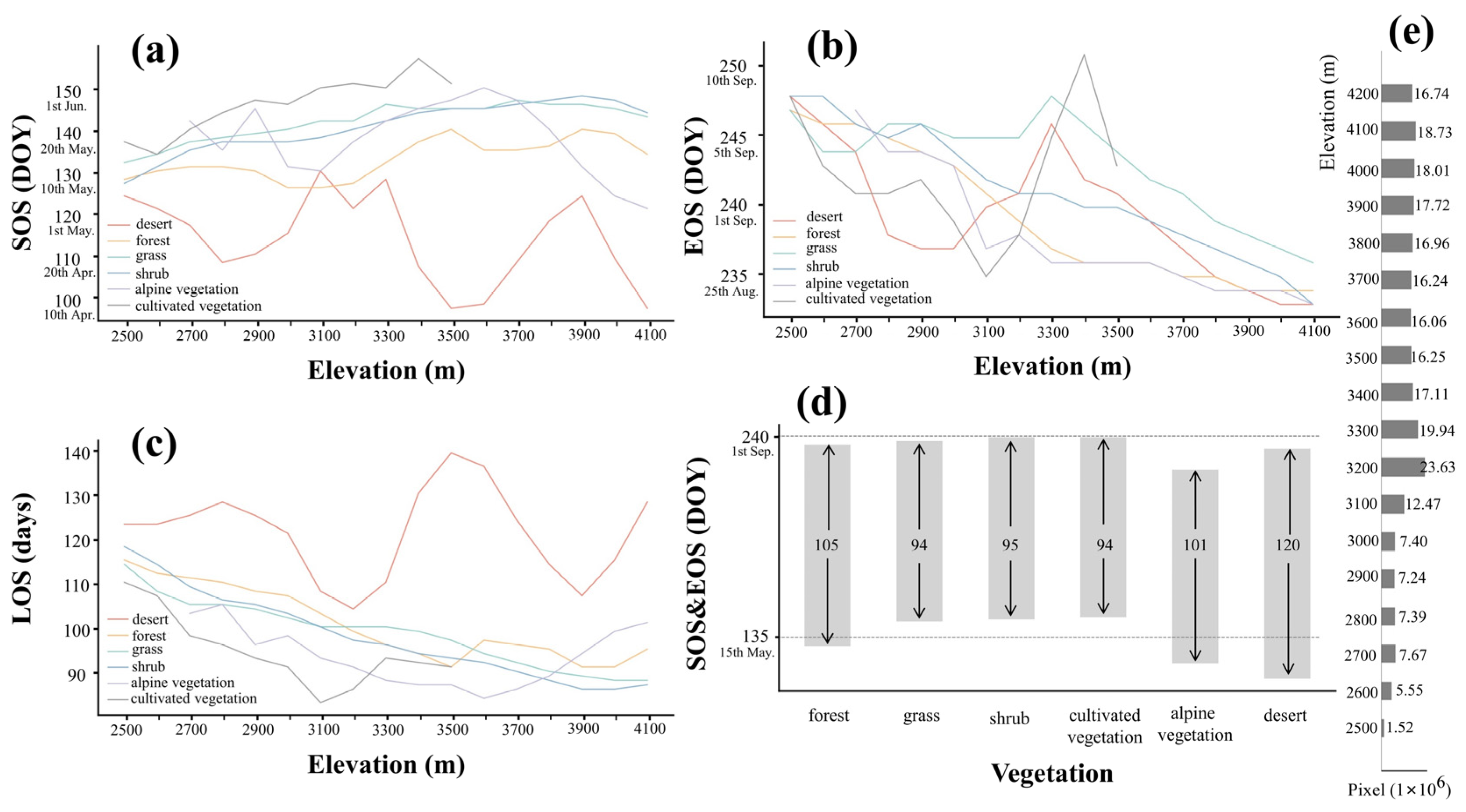 Remotesensing 14 03629 g006