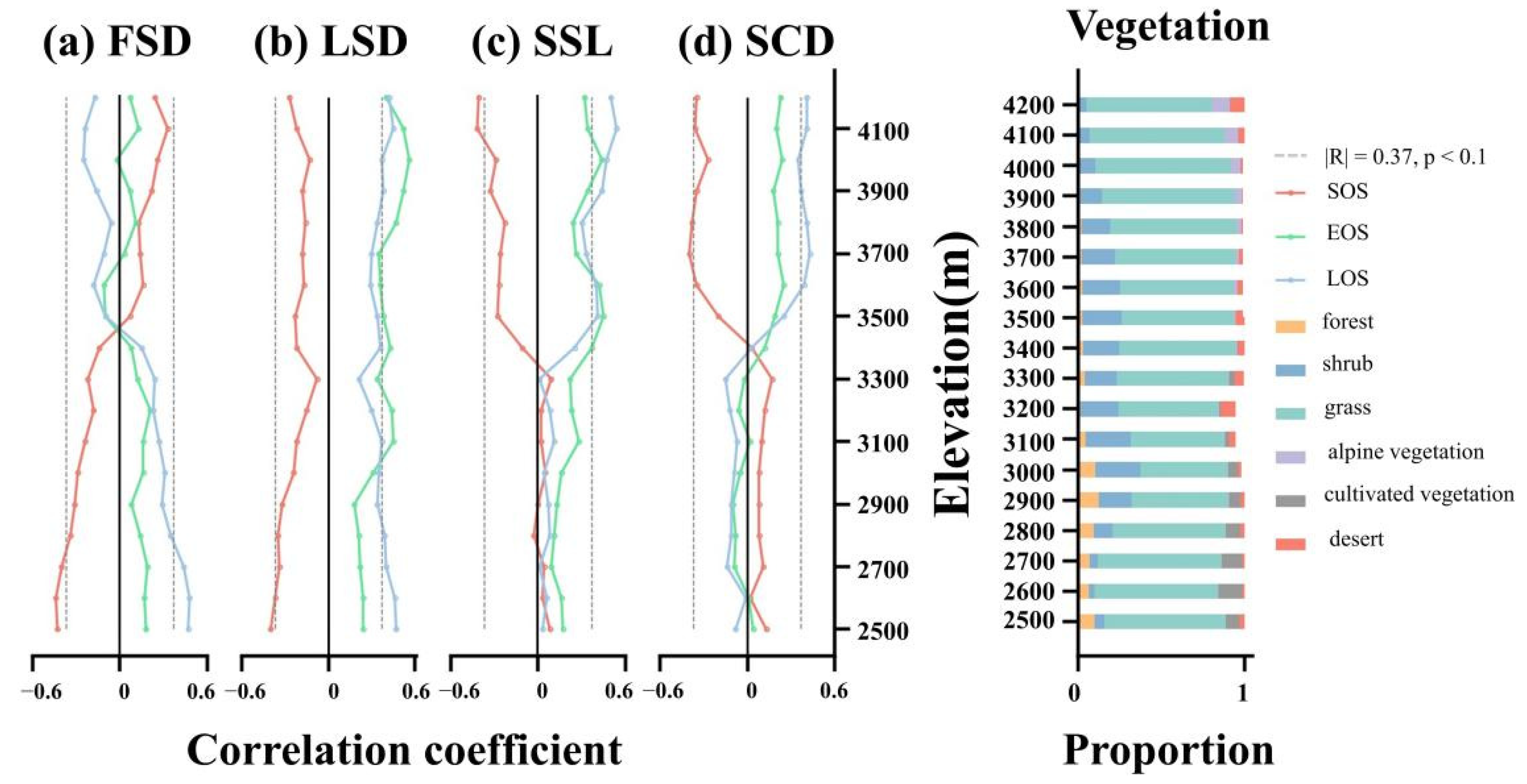 Remotesensing 14 03629 g009