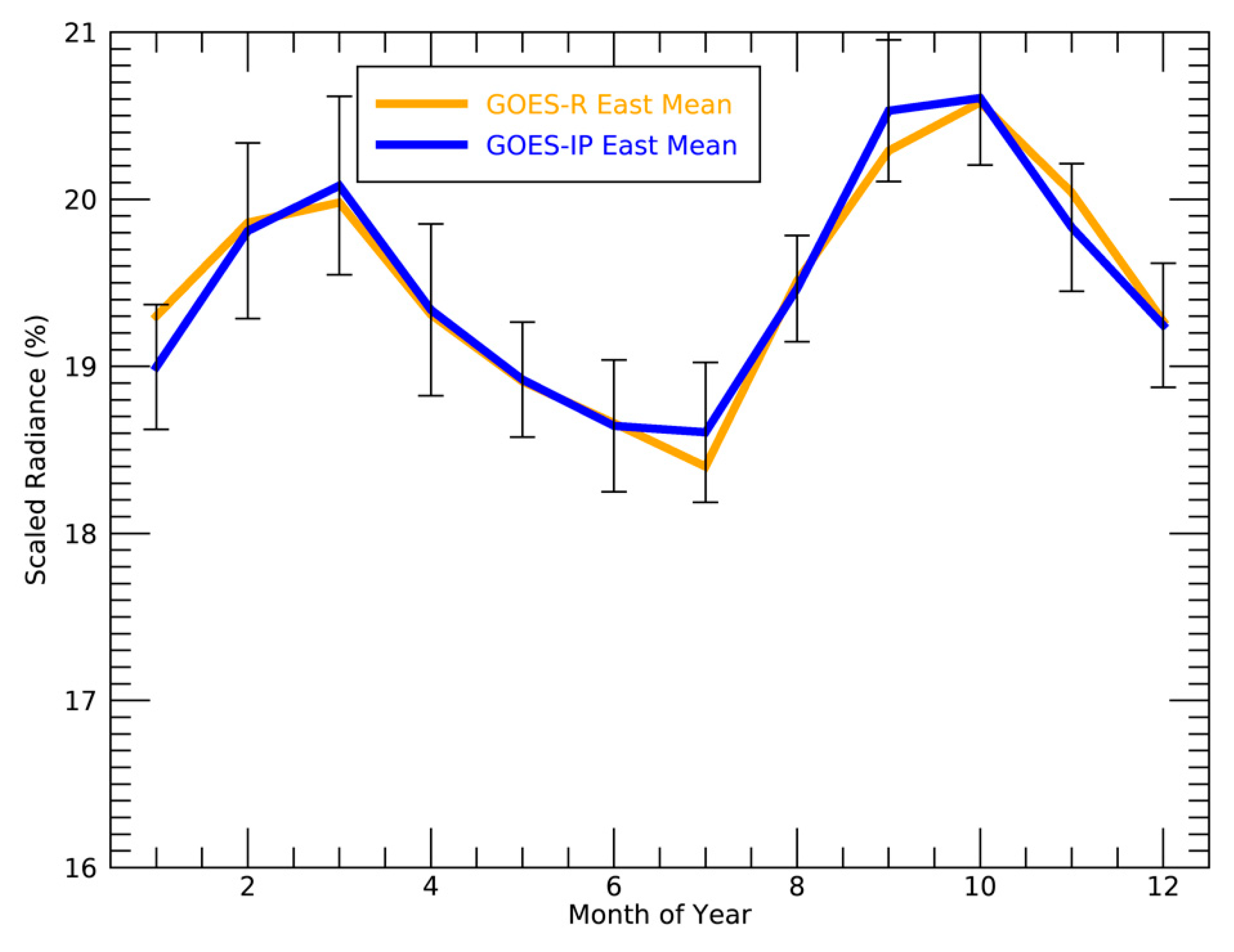 Remotesensing 14 03630 g003 550
