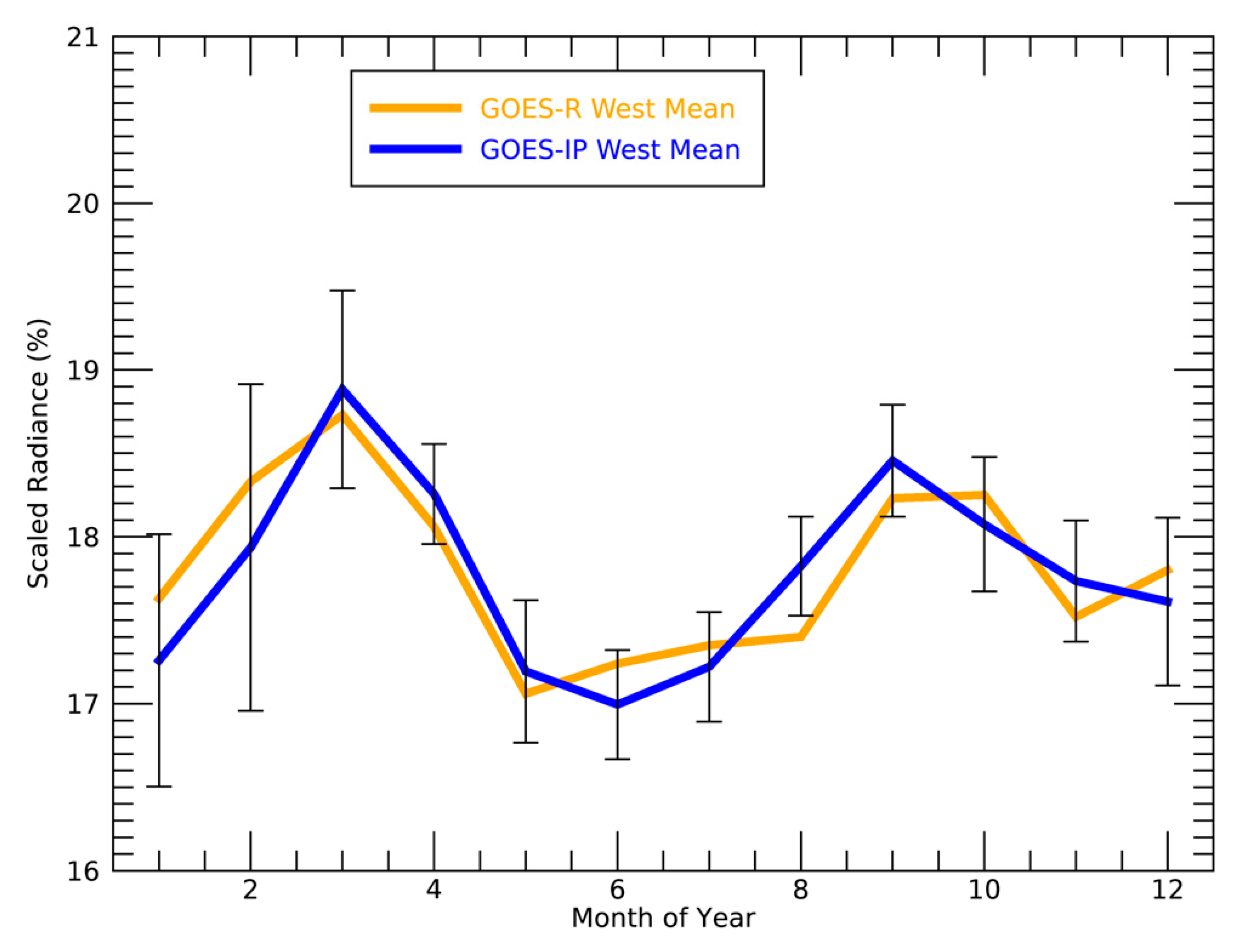 Remotesensing 14 03630 g004 550