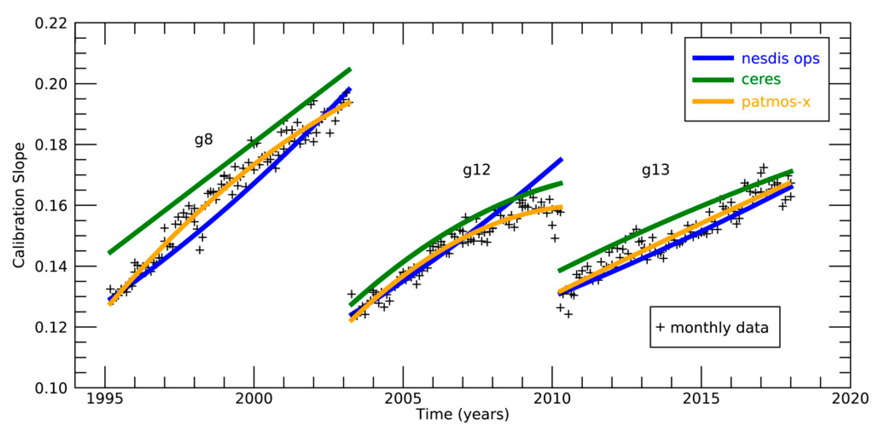 Remotesensing 14 03630 g005 550