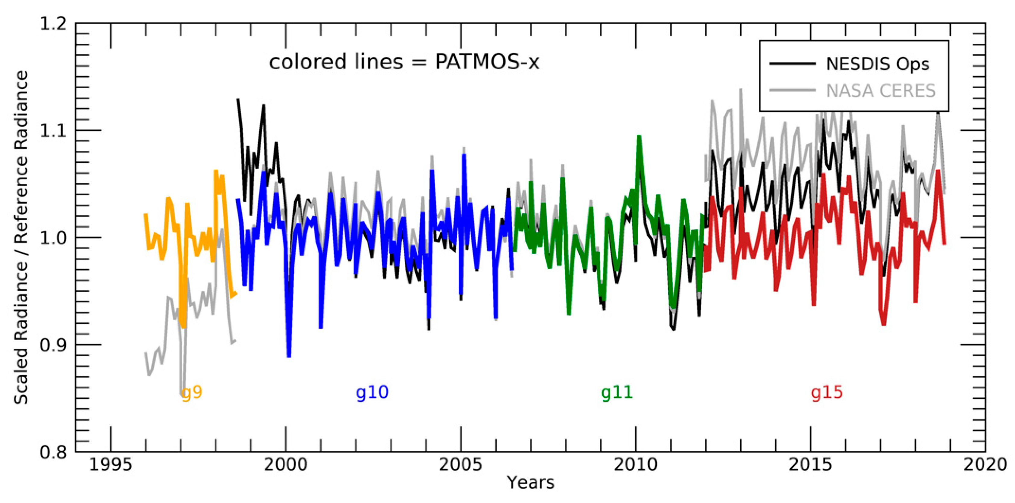 Remotesensing 14 03630 g008 550