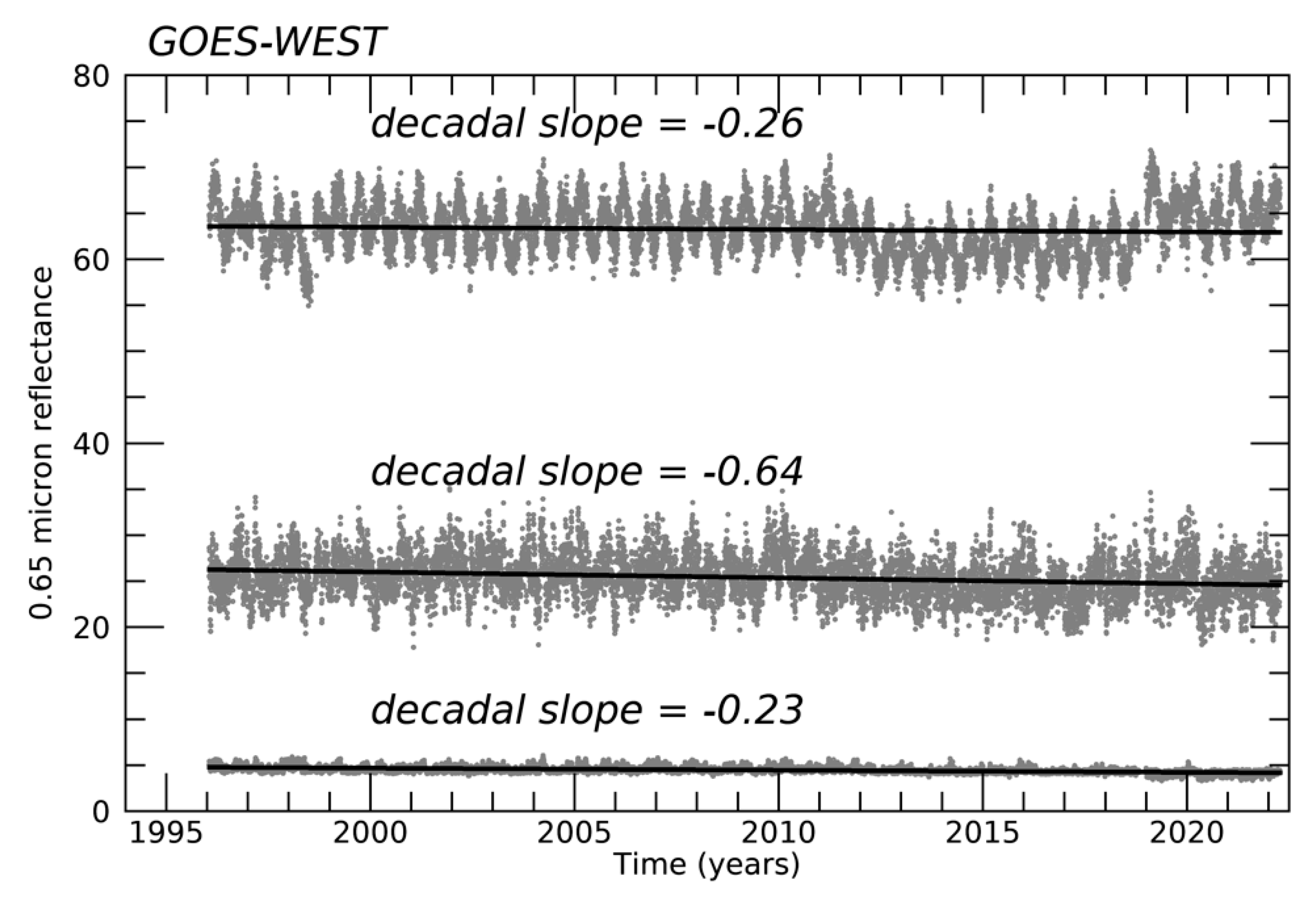 Remotesensing 14 03630 g010 550