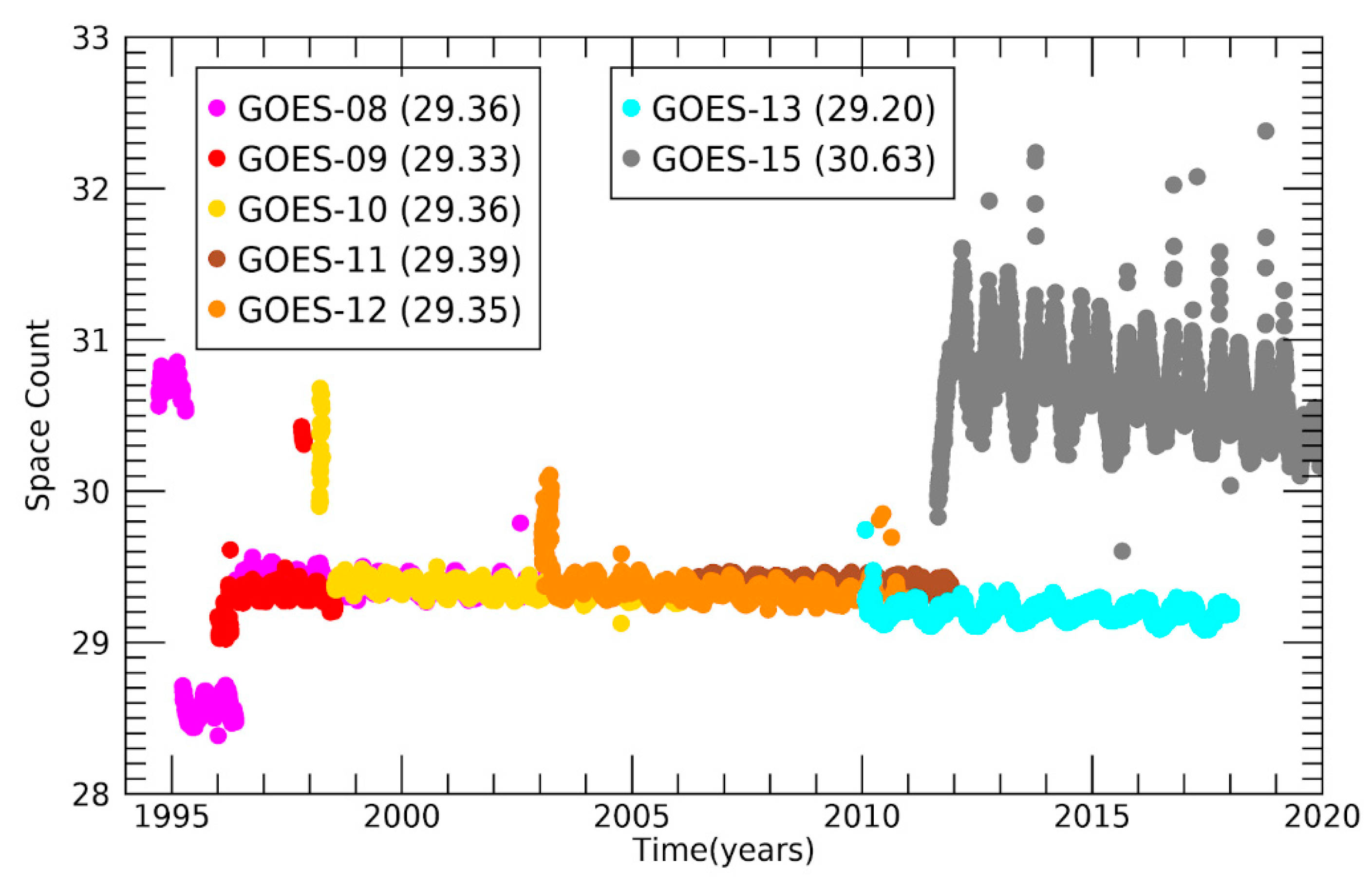 Remotesensing 14 03630 g011 550