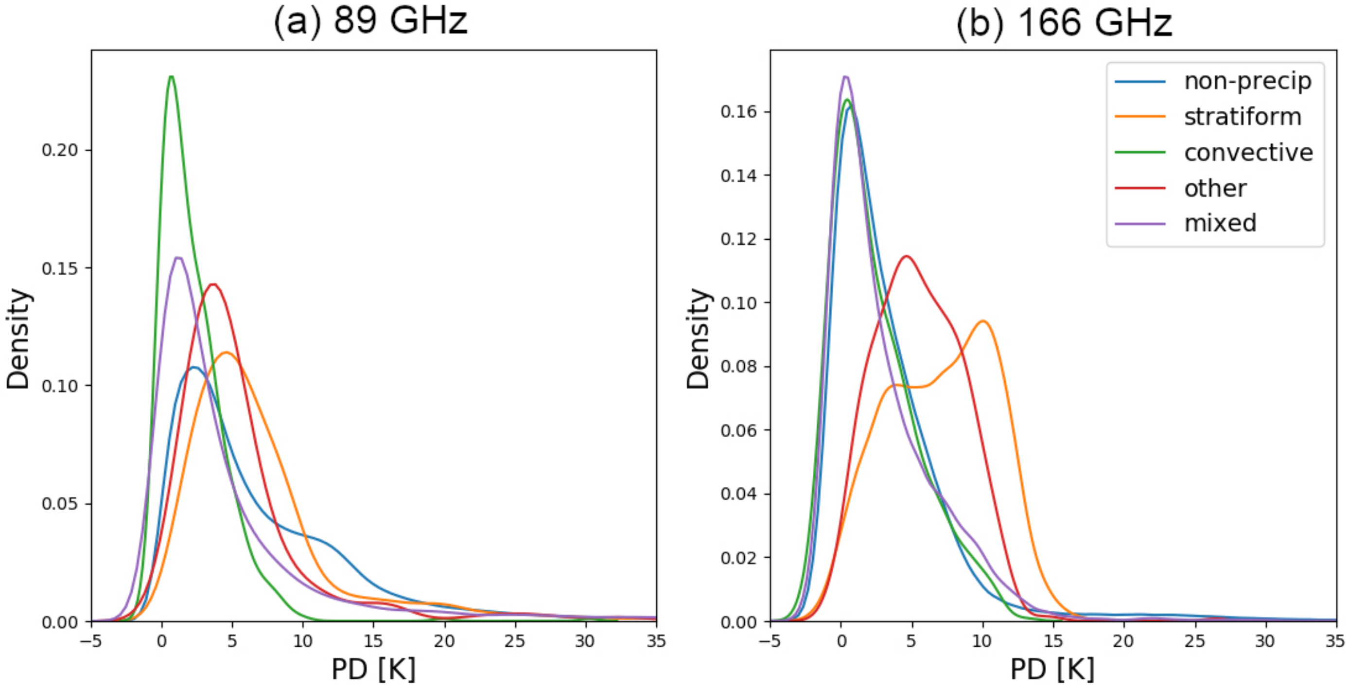 Remotesensing 14 03631 g002