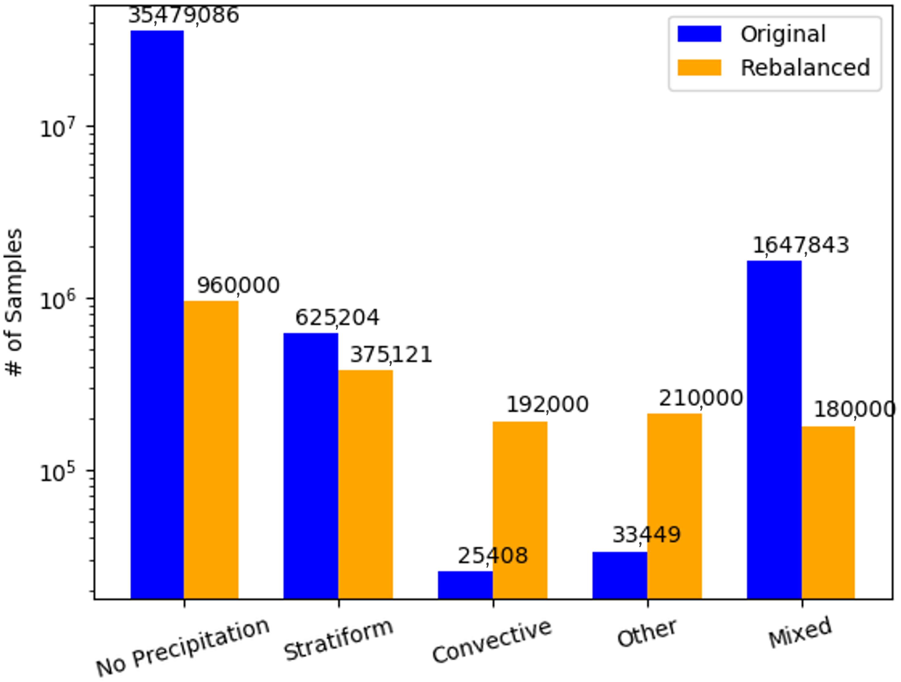 Remotesensing 14 03631 g003