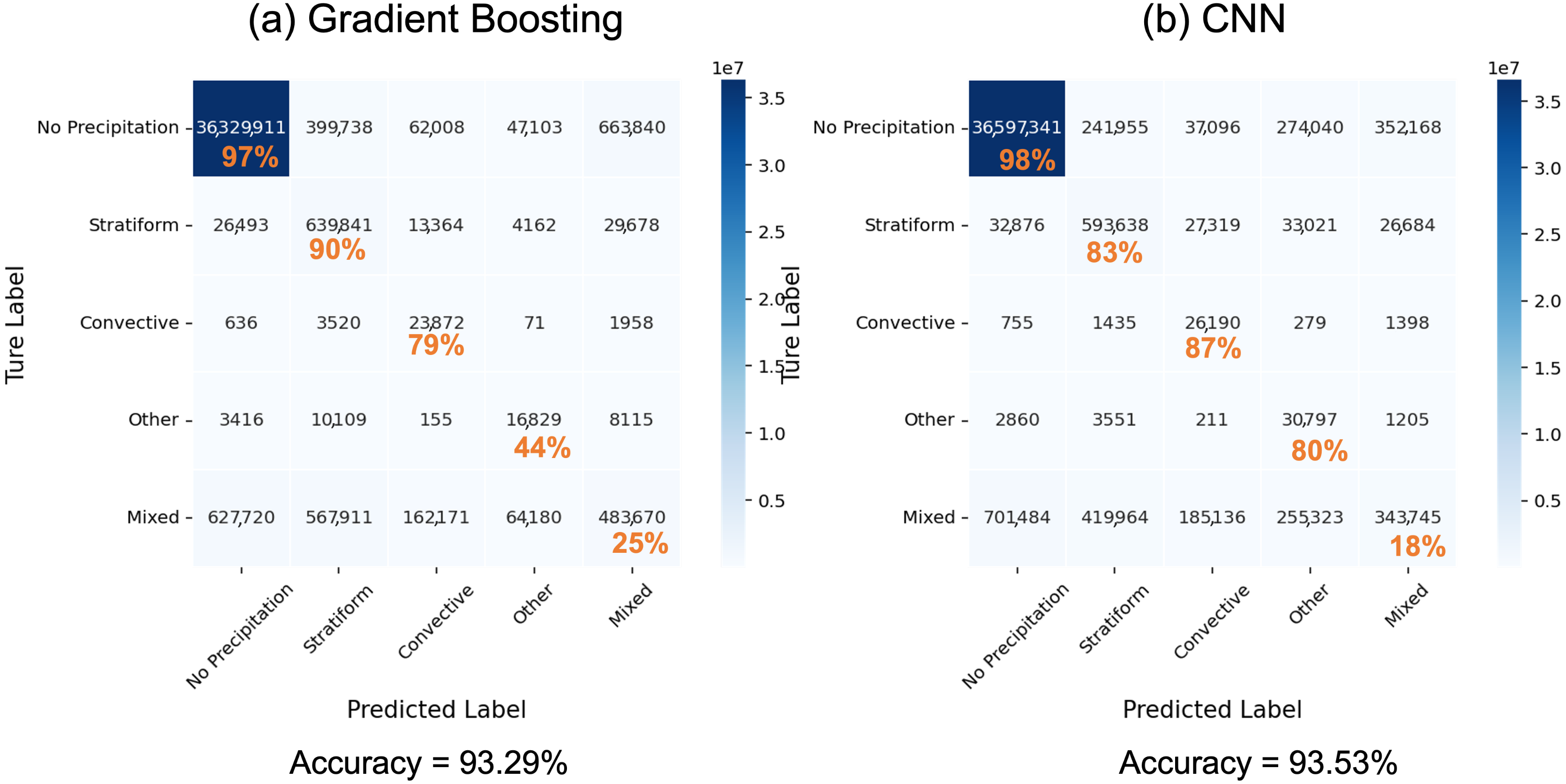 Remotesensing 14 03631 g004