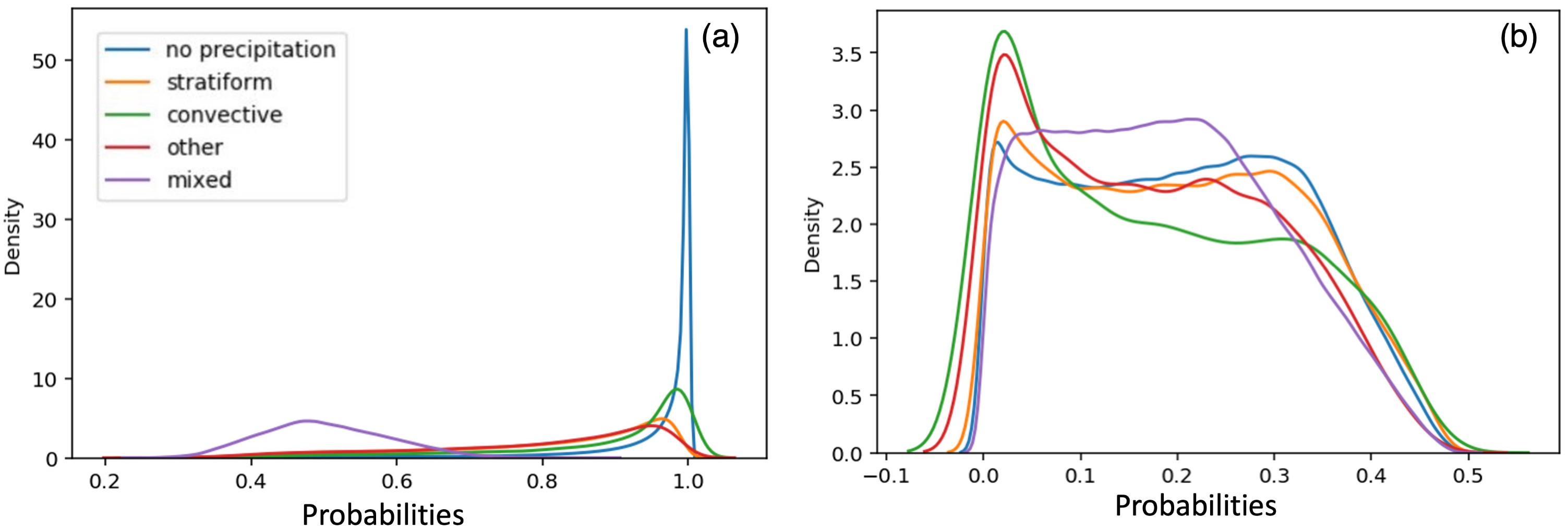 Remotesensing 14 03631 g005