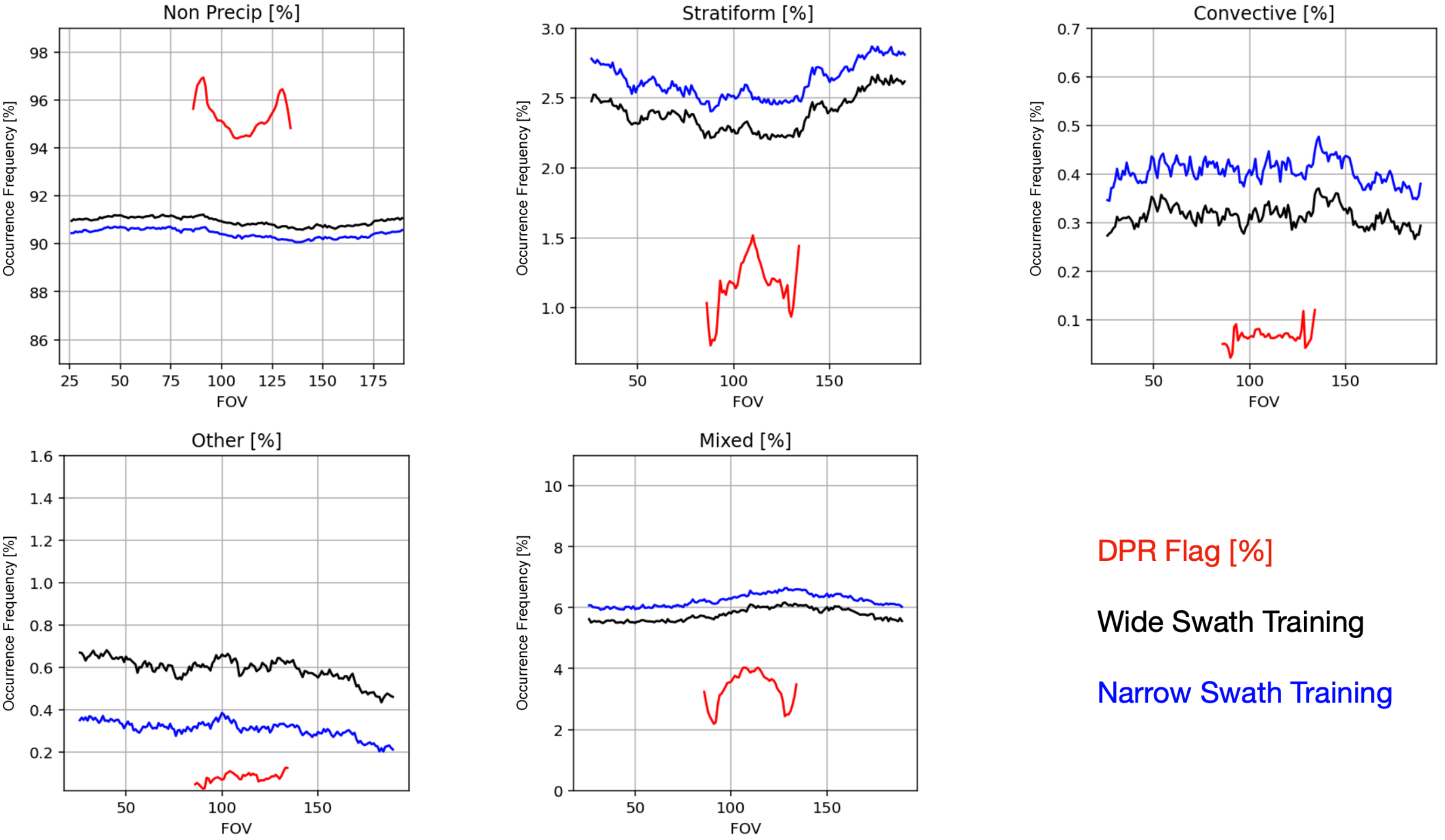 Remotesensing 14 03631 g006