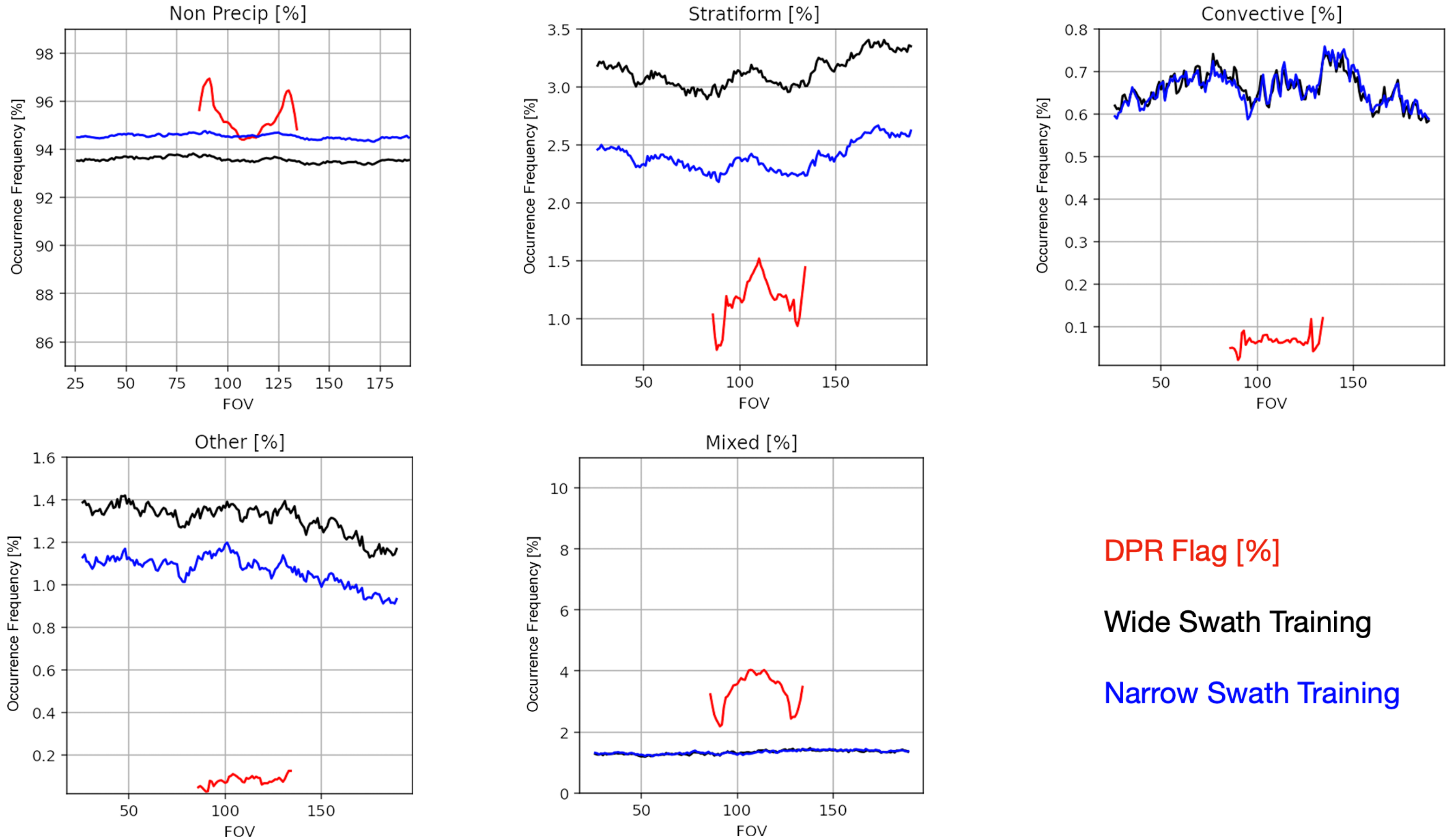 Remotesensing 14 03631 g007