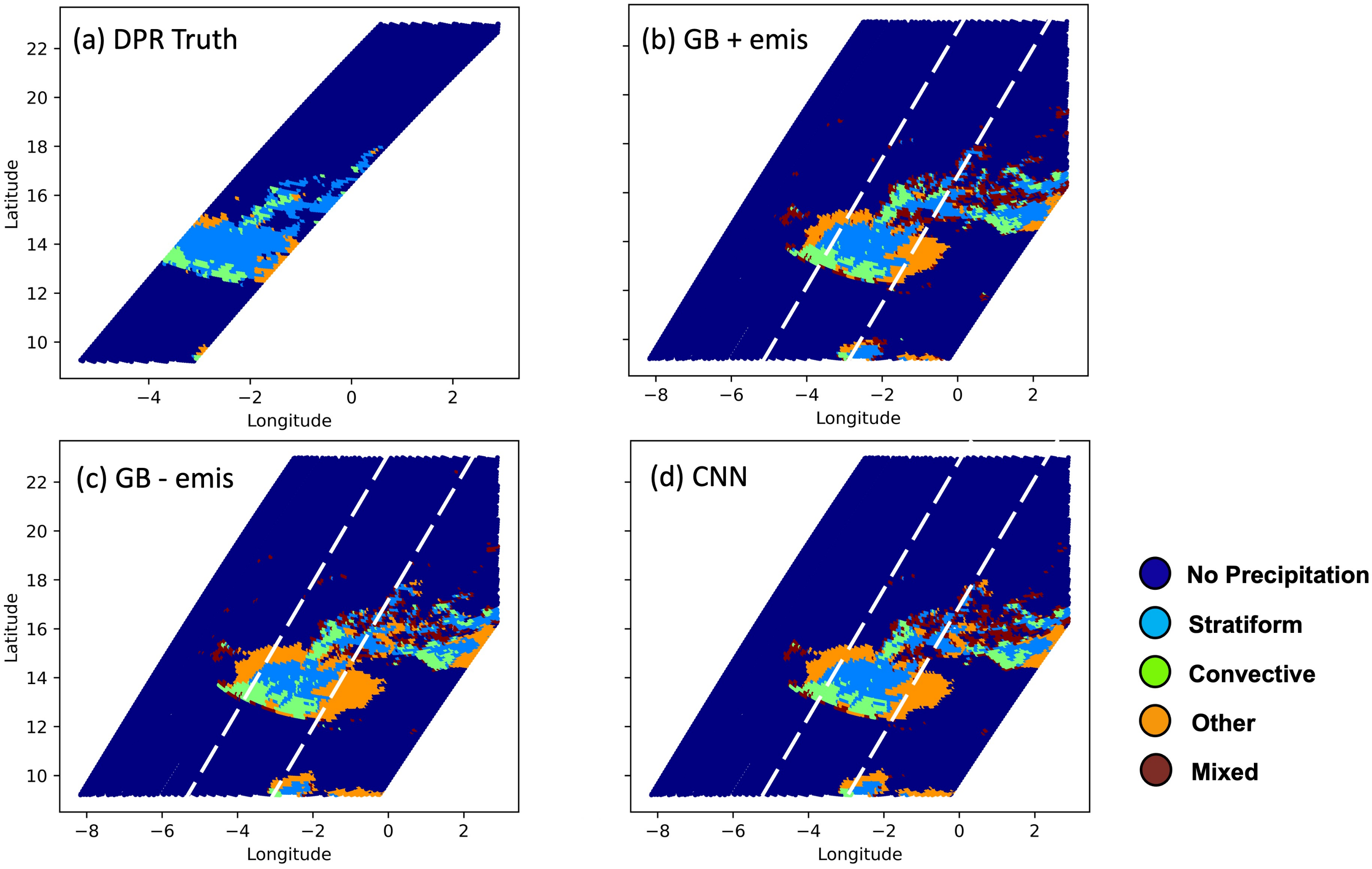 Remotesensing 14 03631 g008