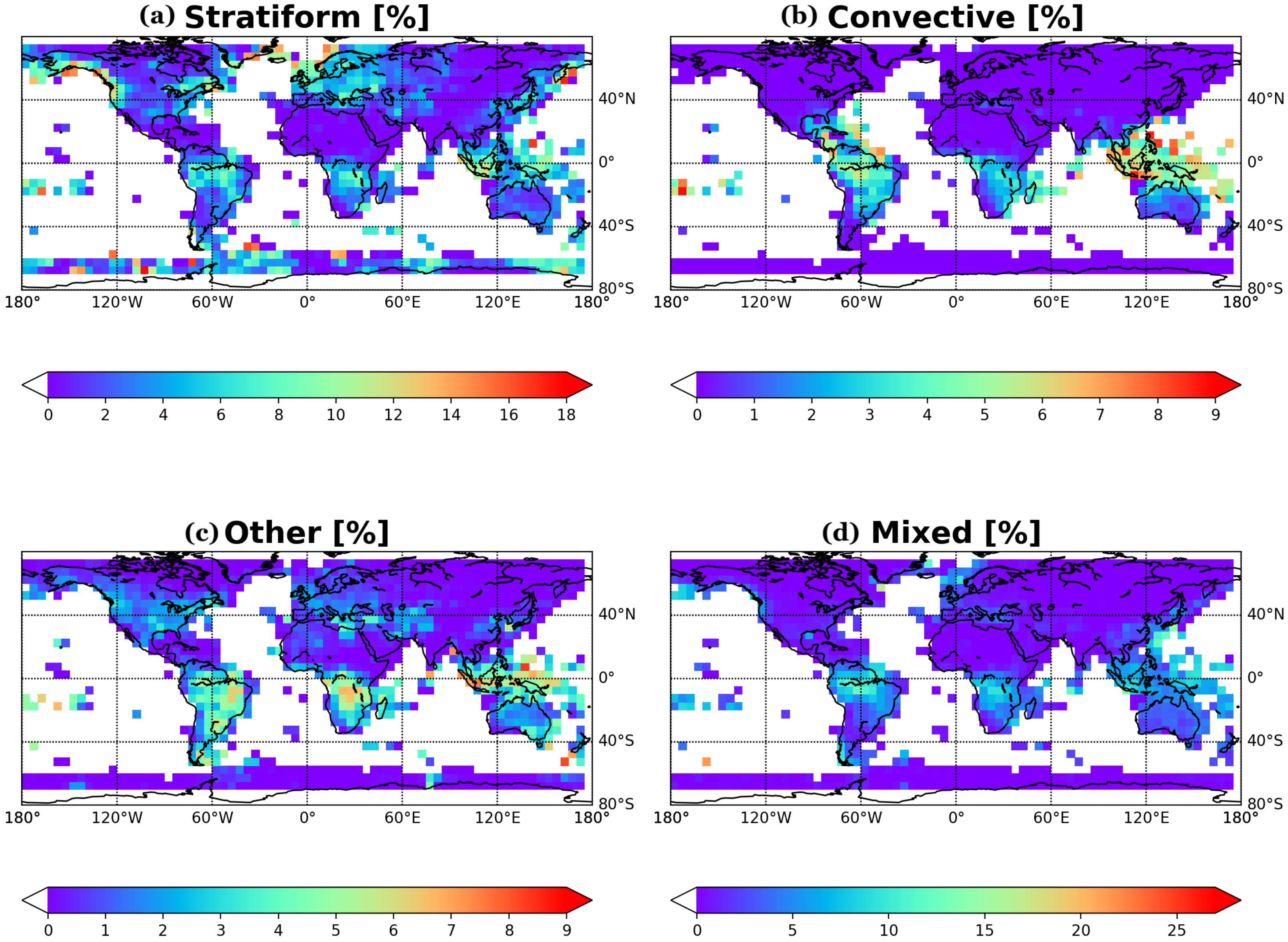 Remotesensing 14 03631 g010