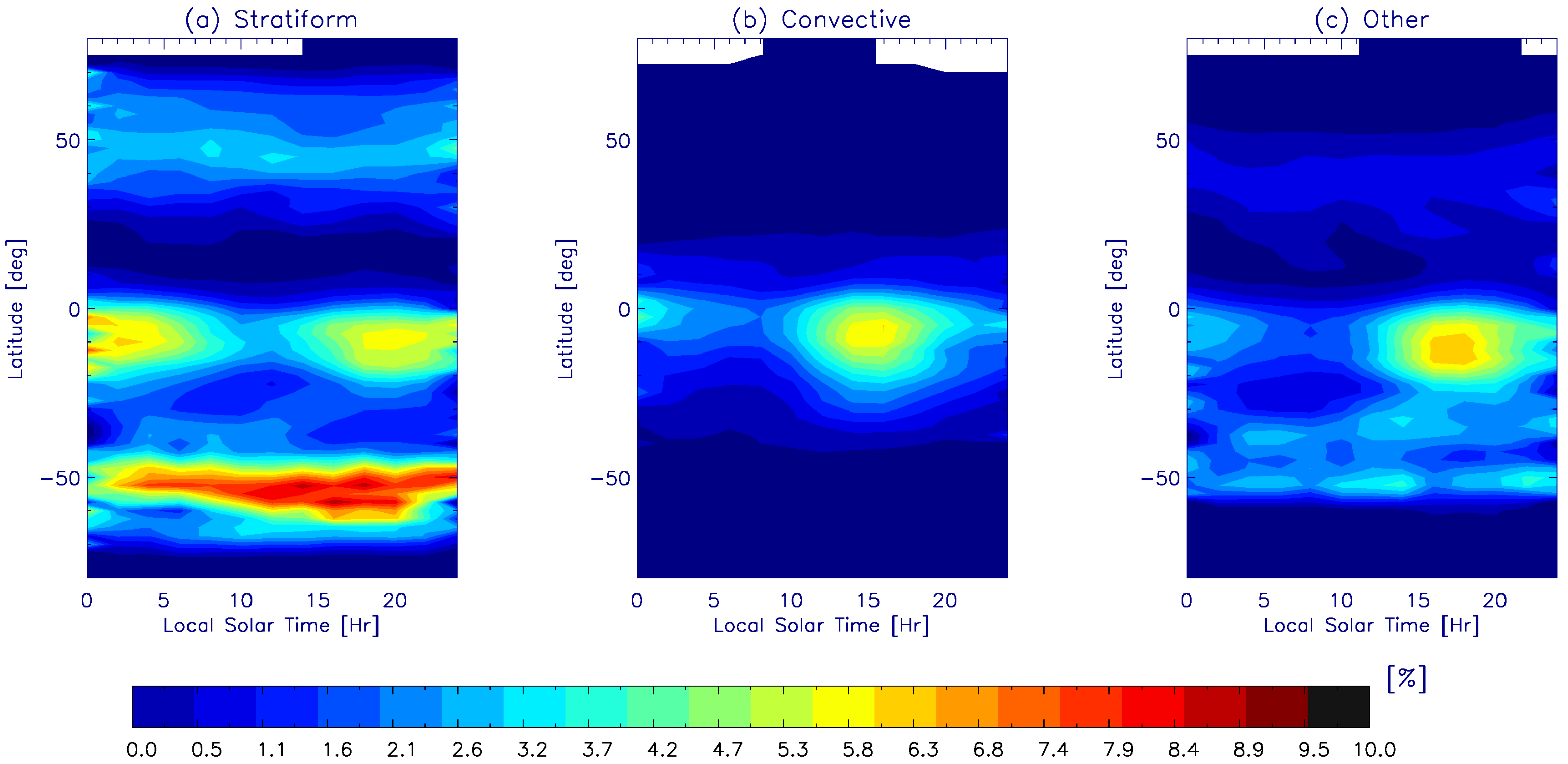 Remotesensing 14 03631 g012