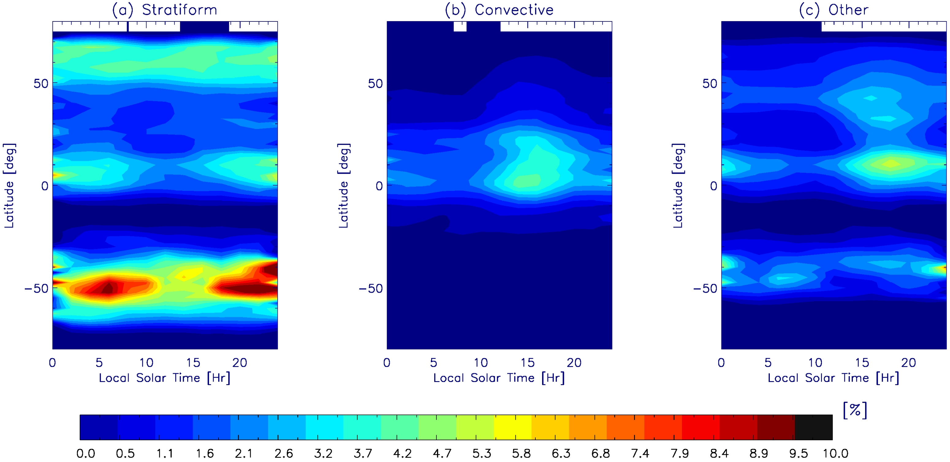 Remotesensing 14 03631 g013