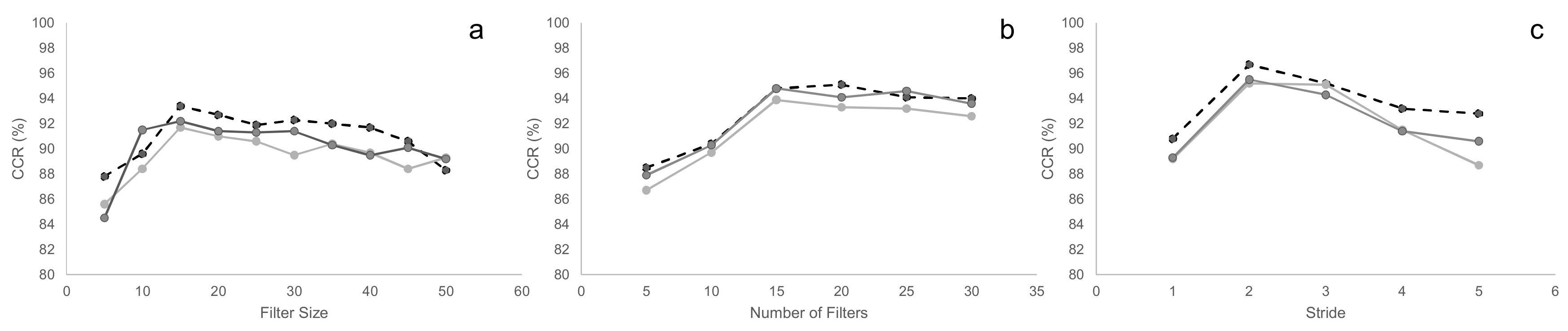 Remotesensing 14 03632 g005