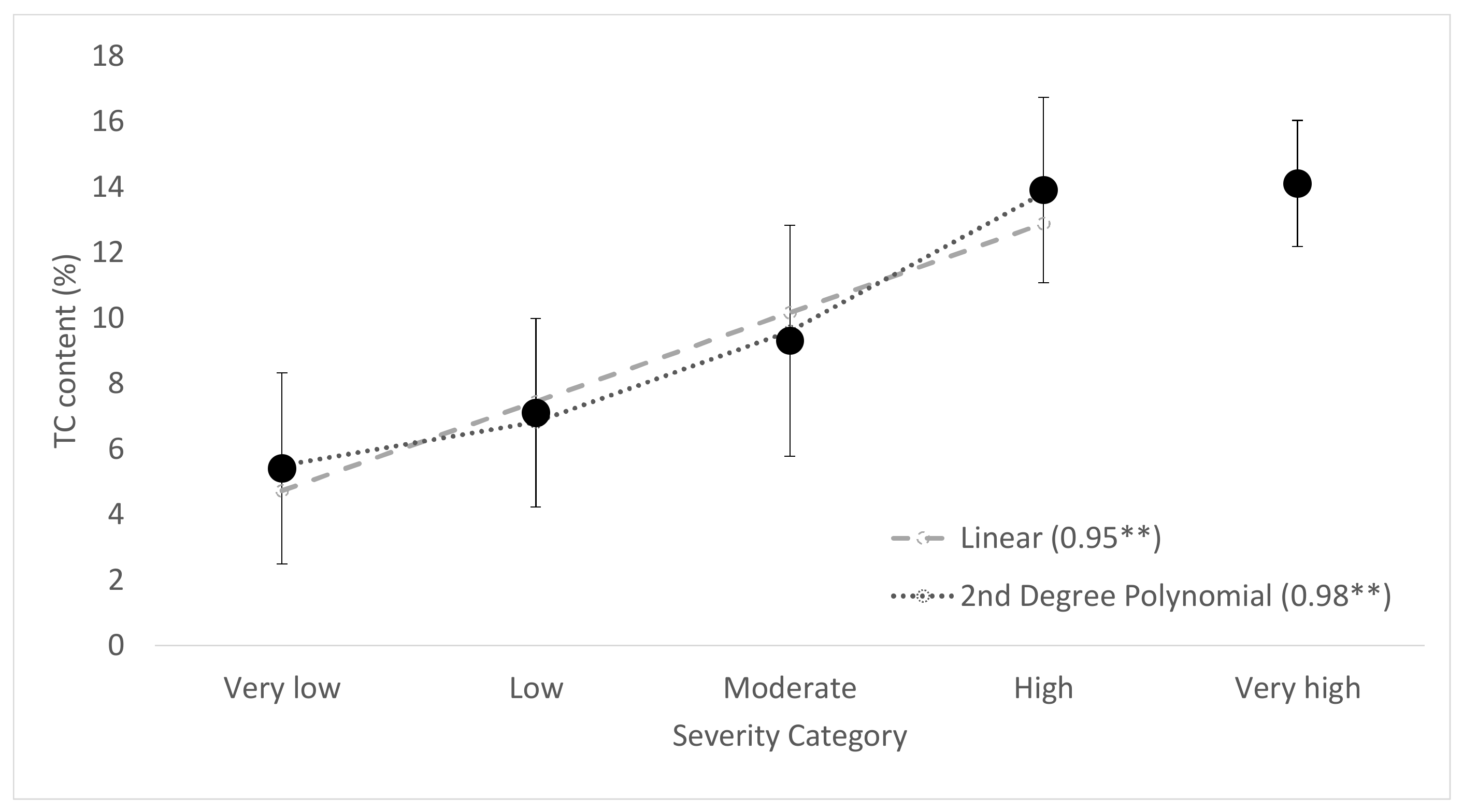 Remotesensing 14 03632 g012