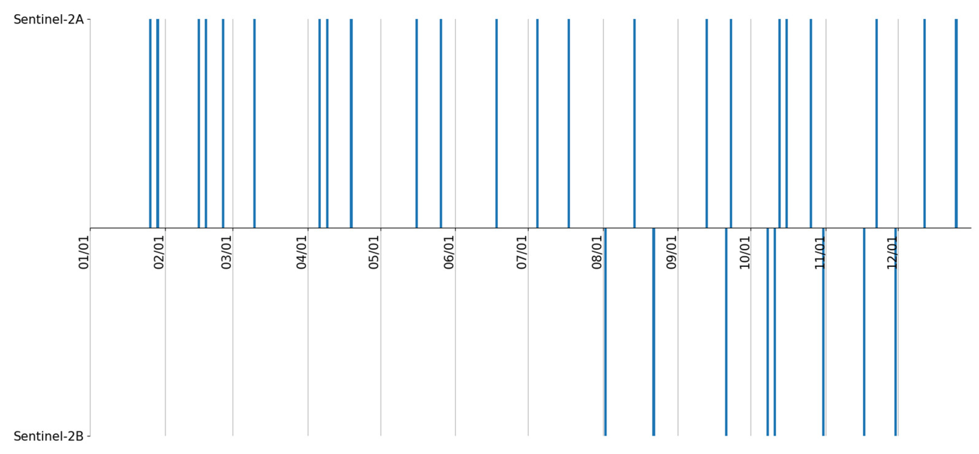 Remotesensing 14 03633 g002
