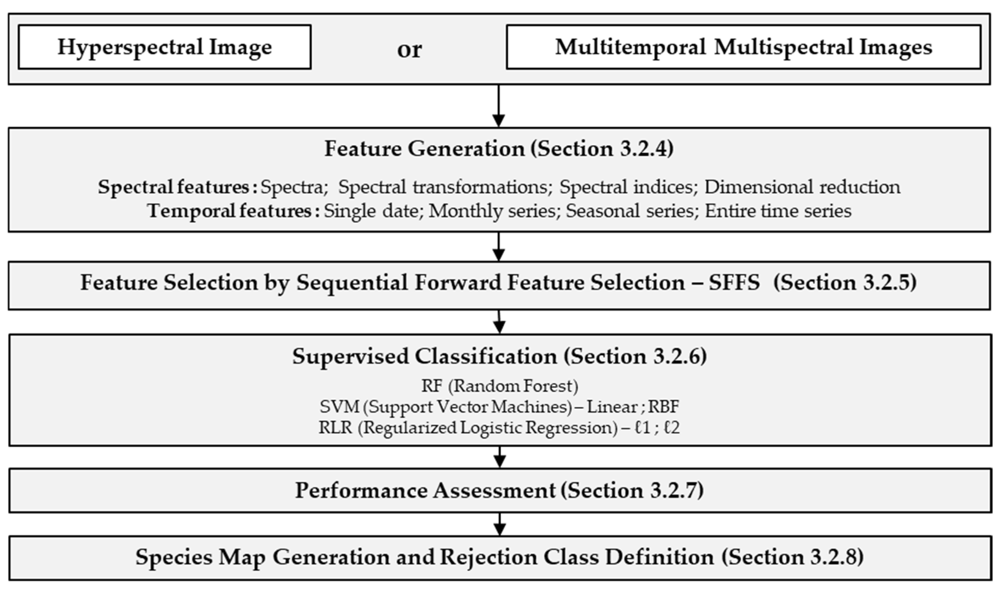 Remotesensing 14 03633 g003