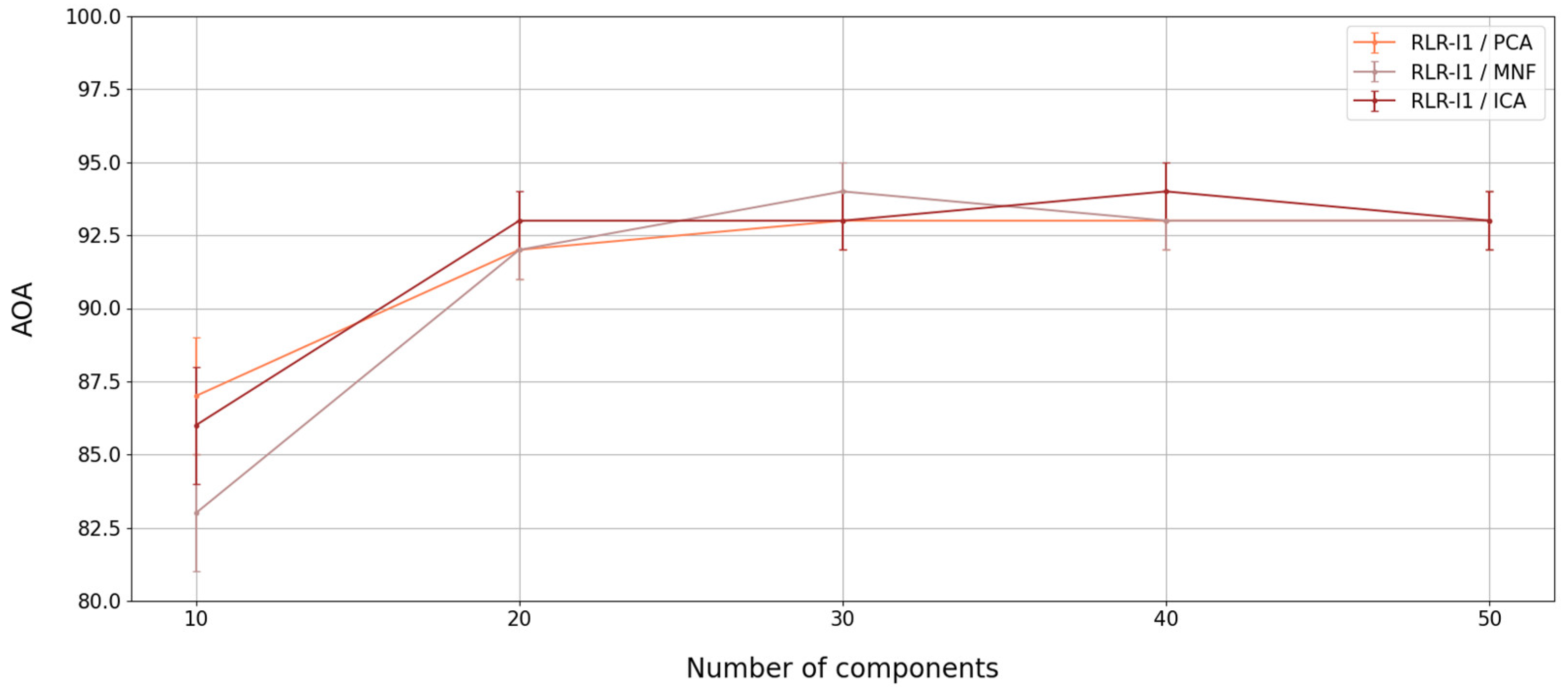 Remotesensing 14 03633 g006