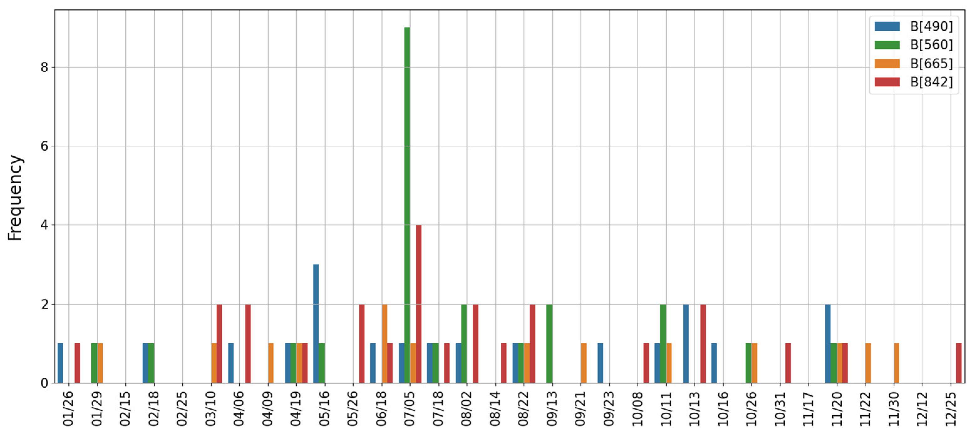Remotesensing 14 03633 g010