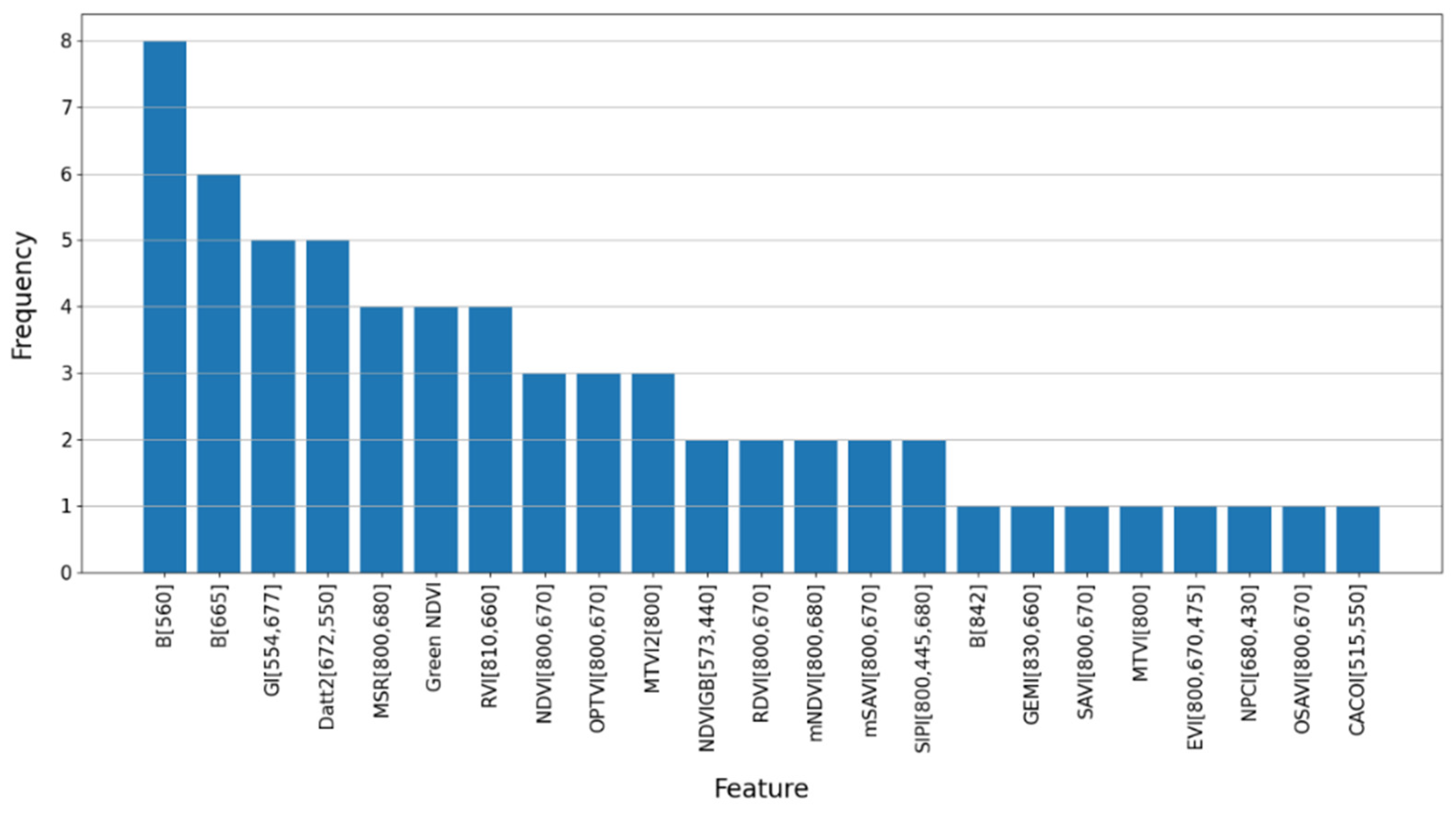 Remotesensing 14 03633 g011