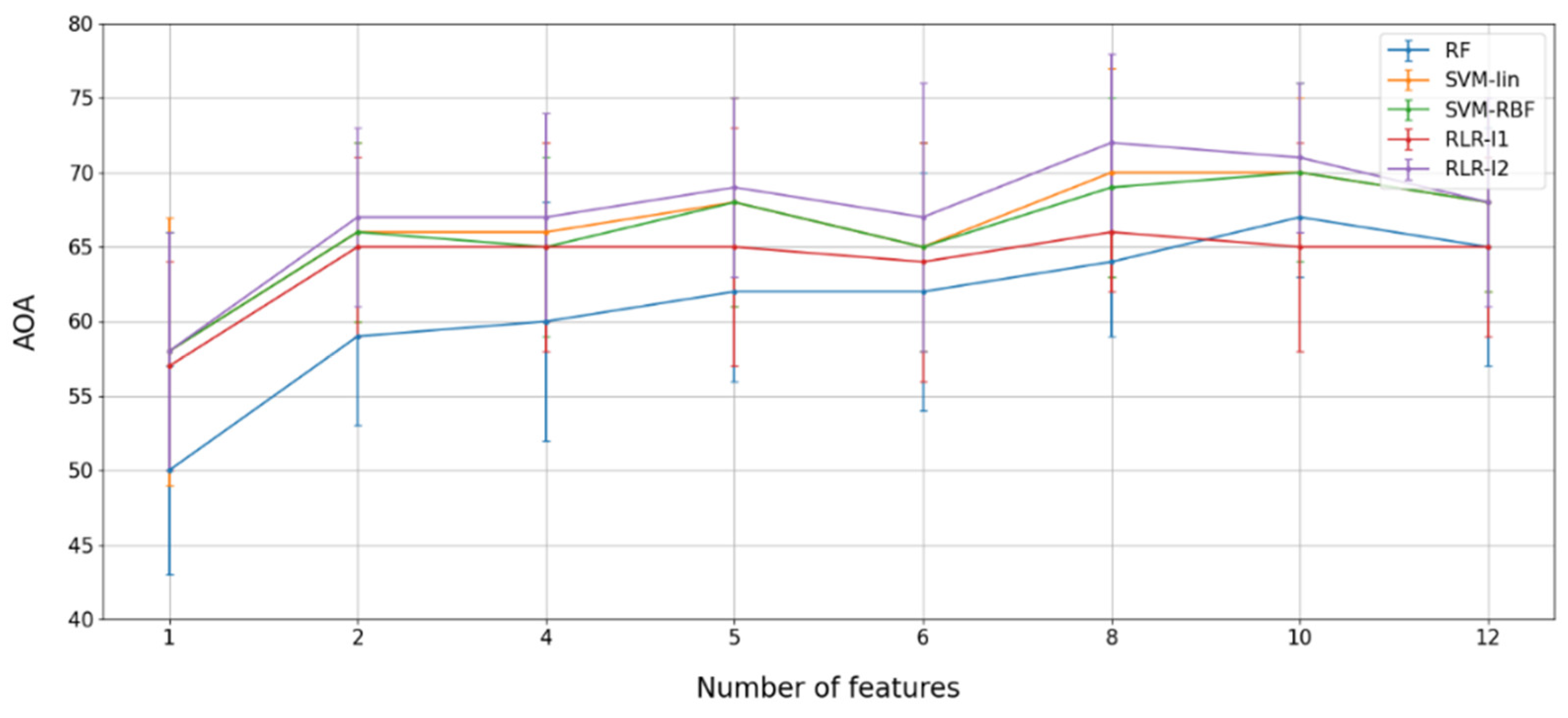 Remotesensing 14 03633 g012