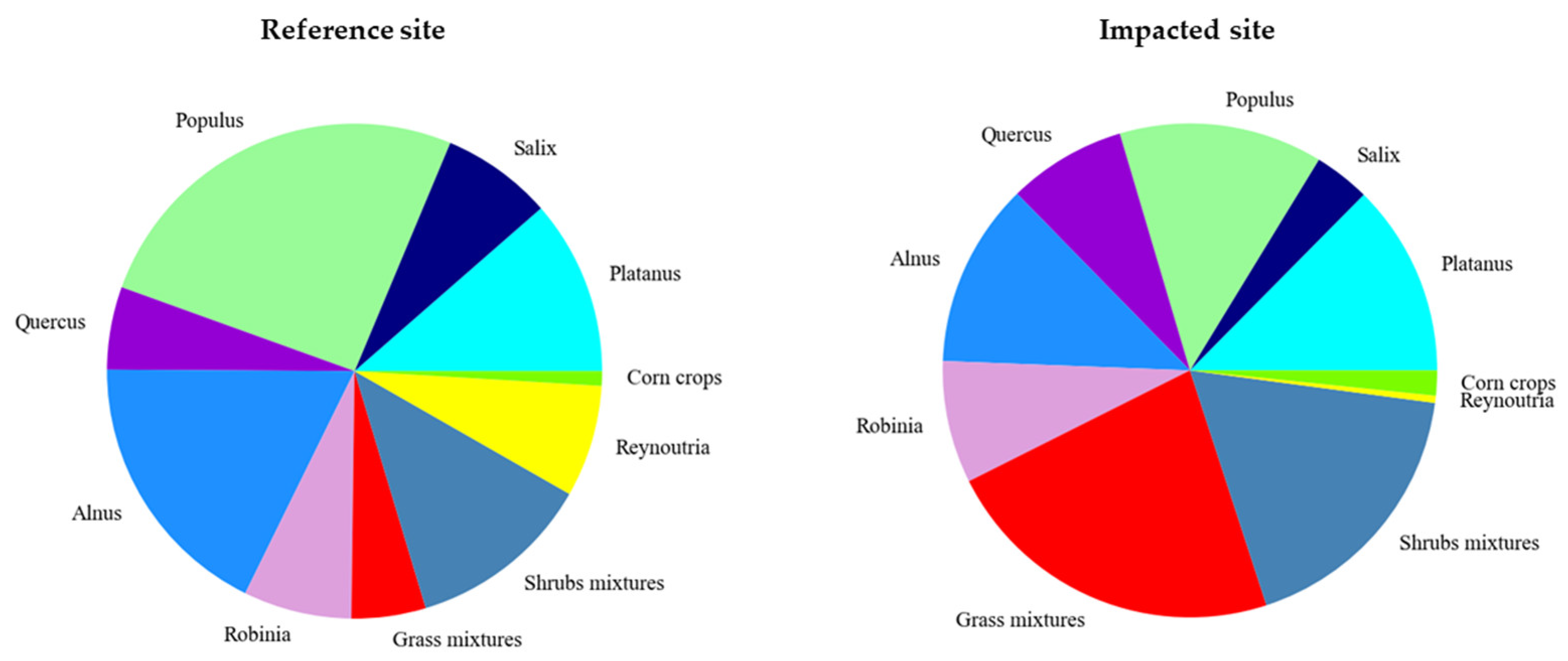 Remotesensing 14 03633 g016