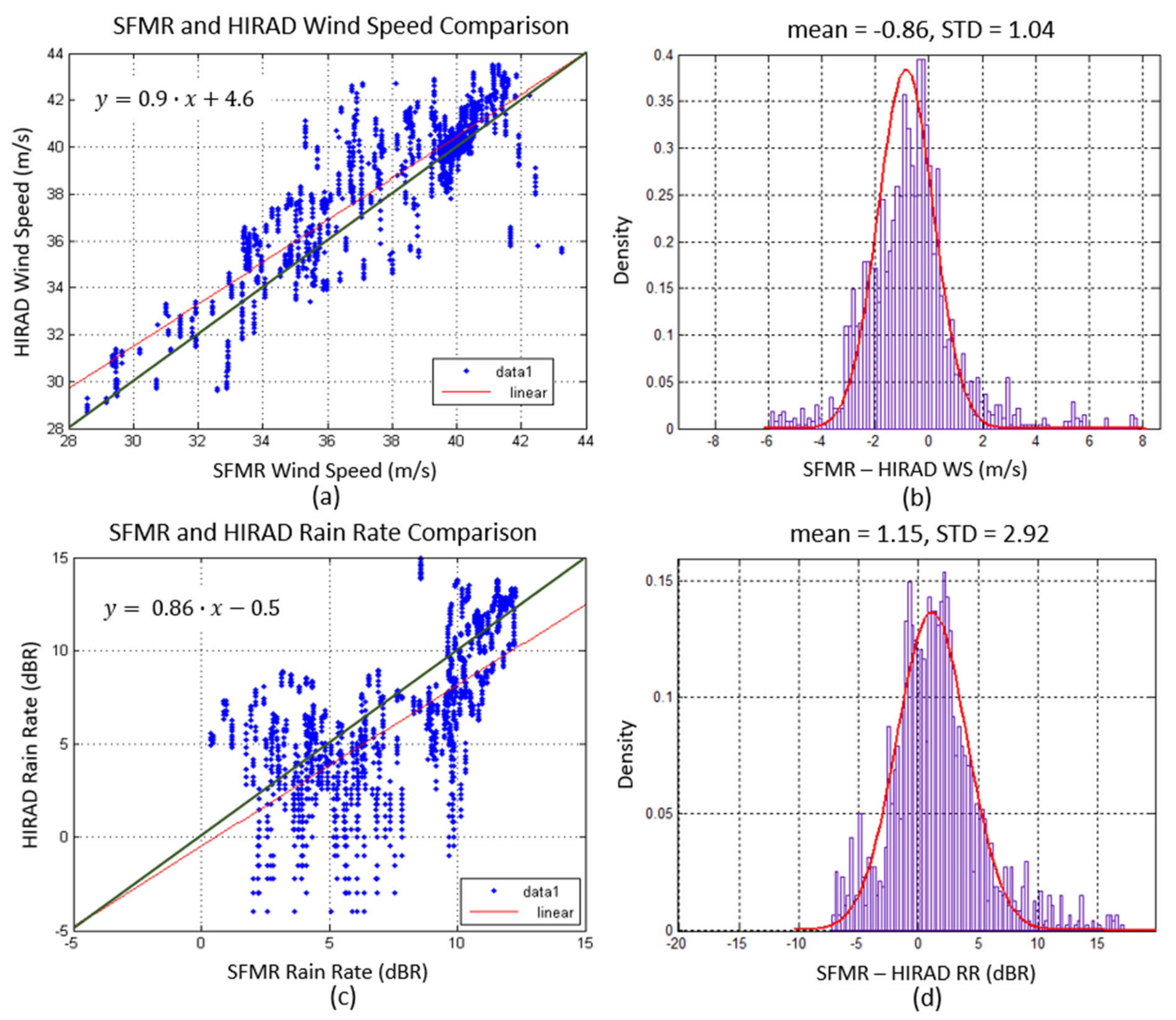 Remotesensing 14 03634 g016
