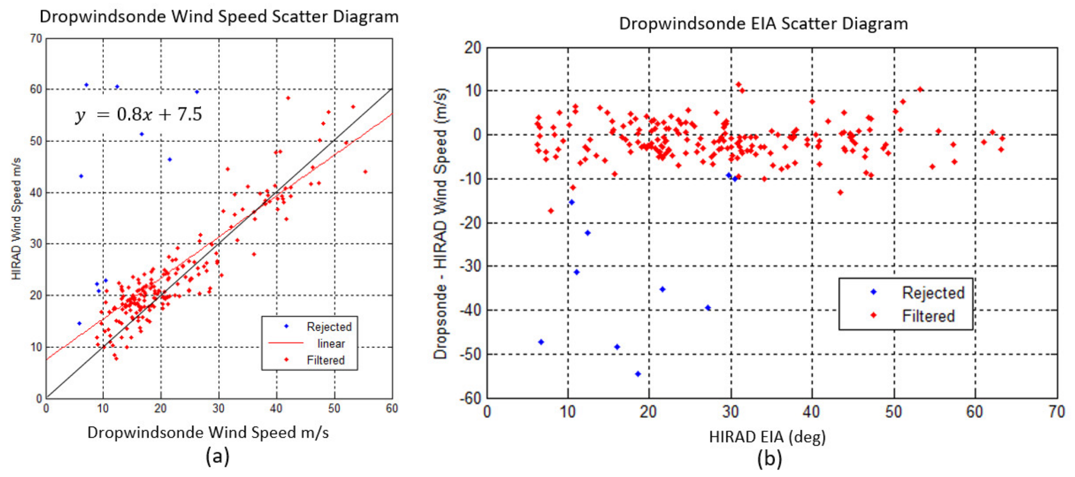 Remotesensing 14 03634 g020