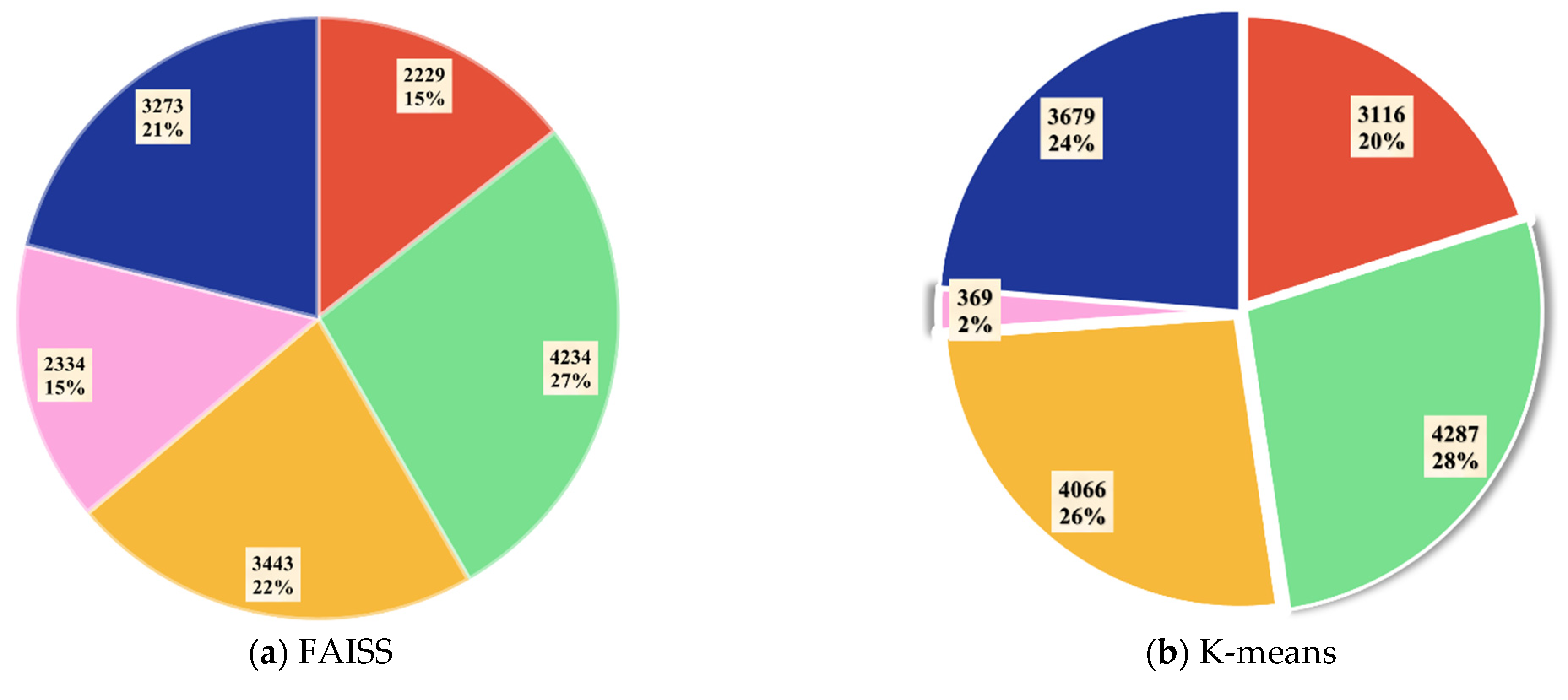 Remotesensing 14 03635 g006a