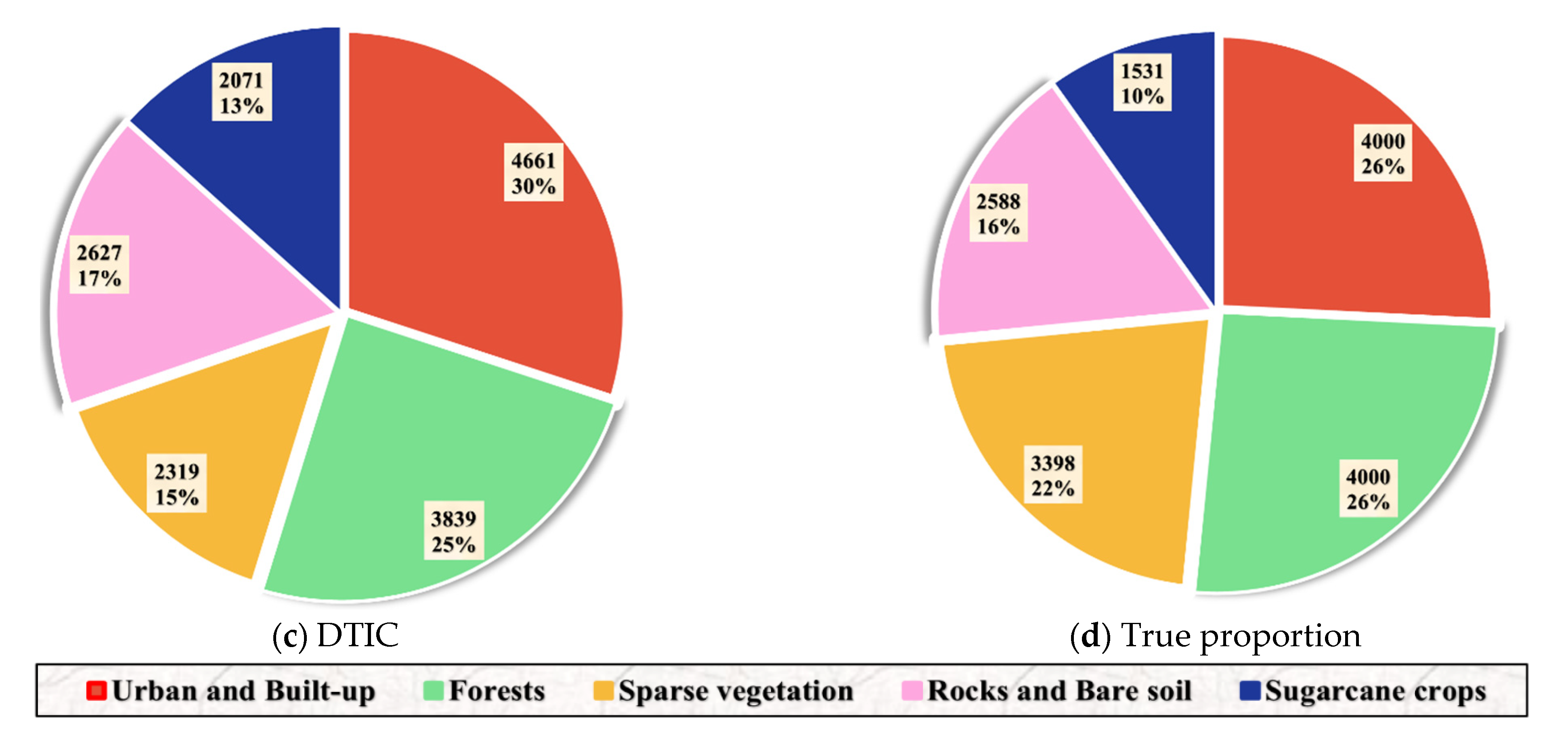 Remotesensing 14 03635 g006b