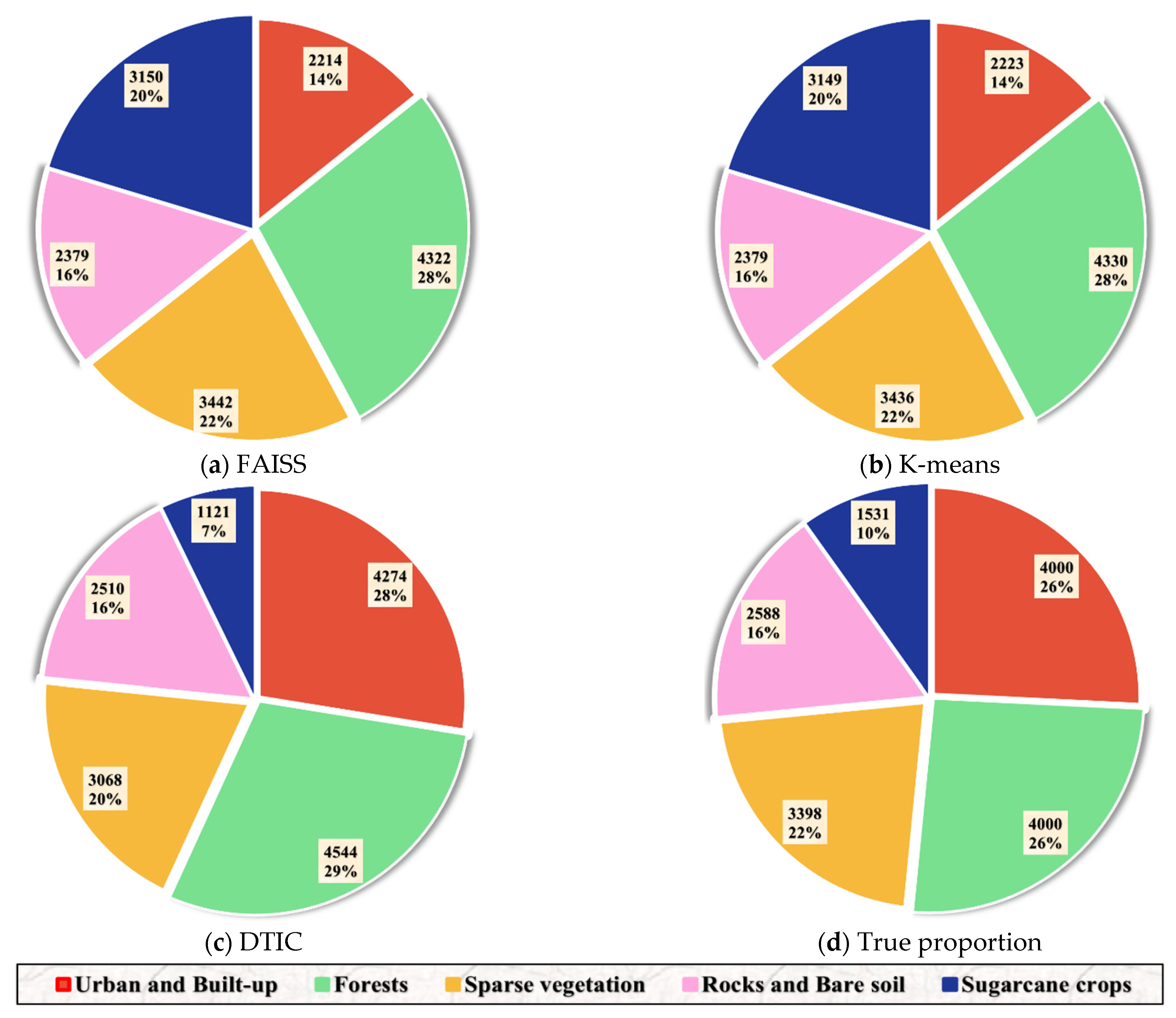 Remotesensing 14 03635 g009