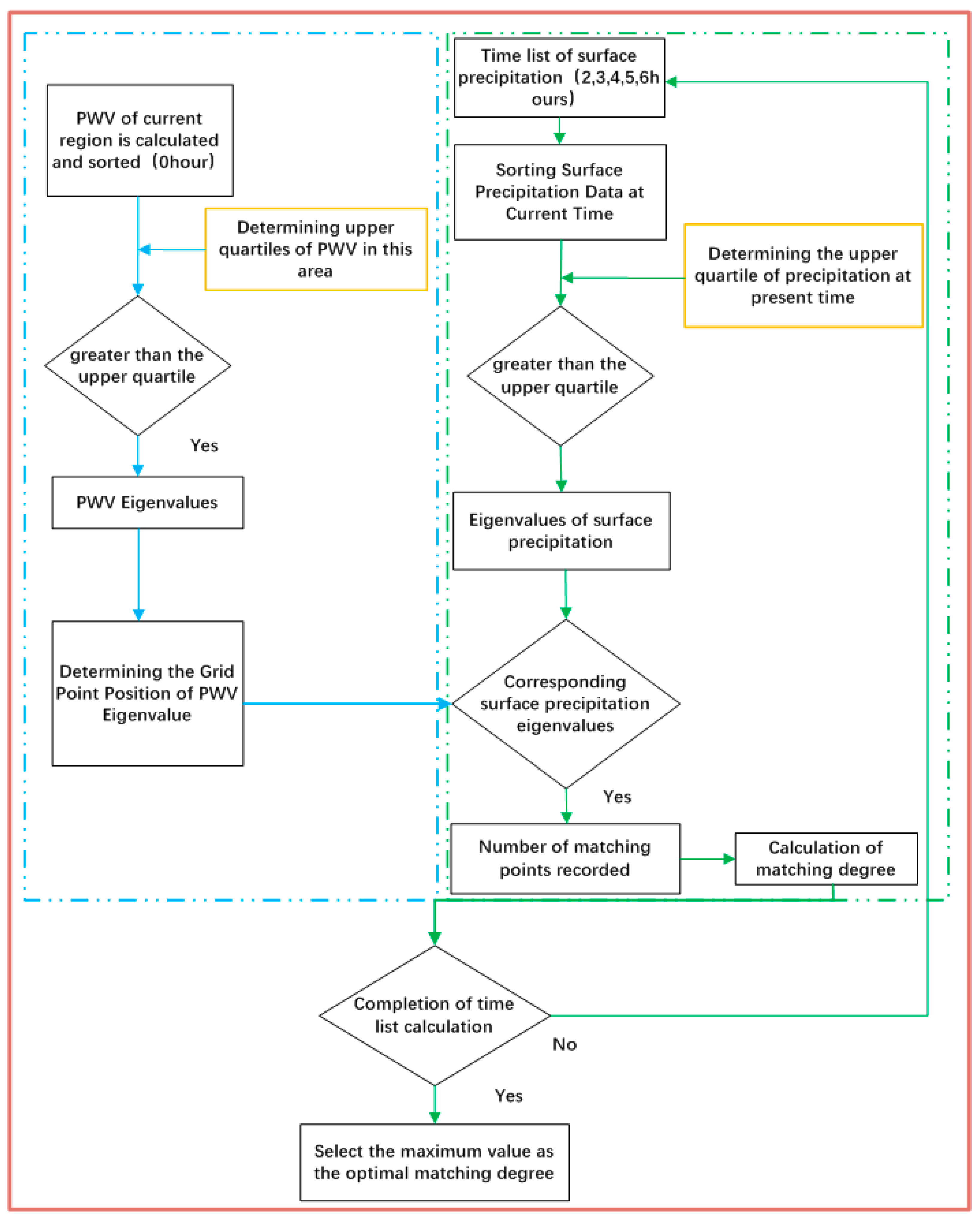 Remotesensing 14 03636 g002