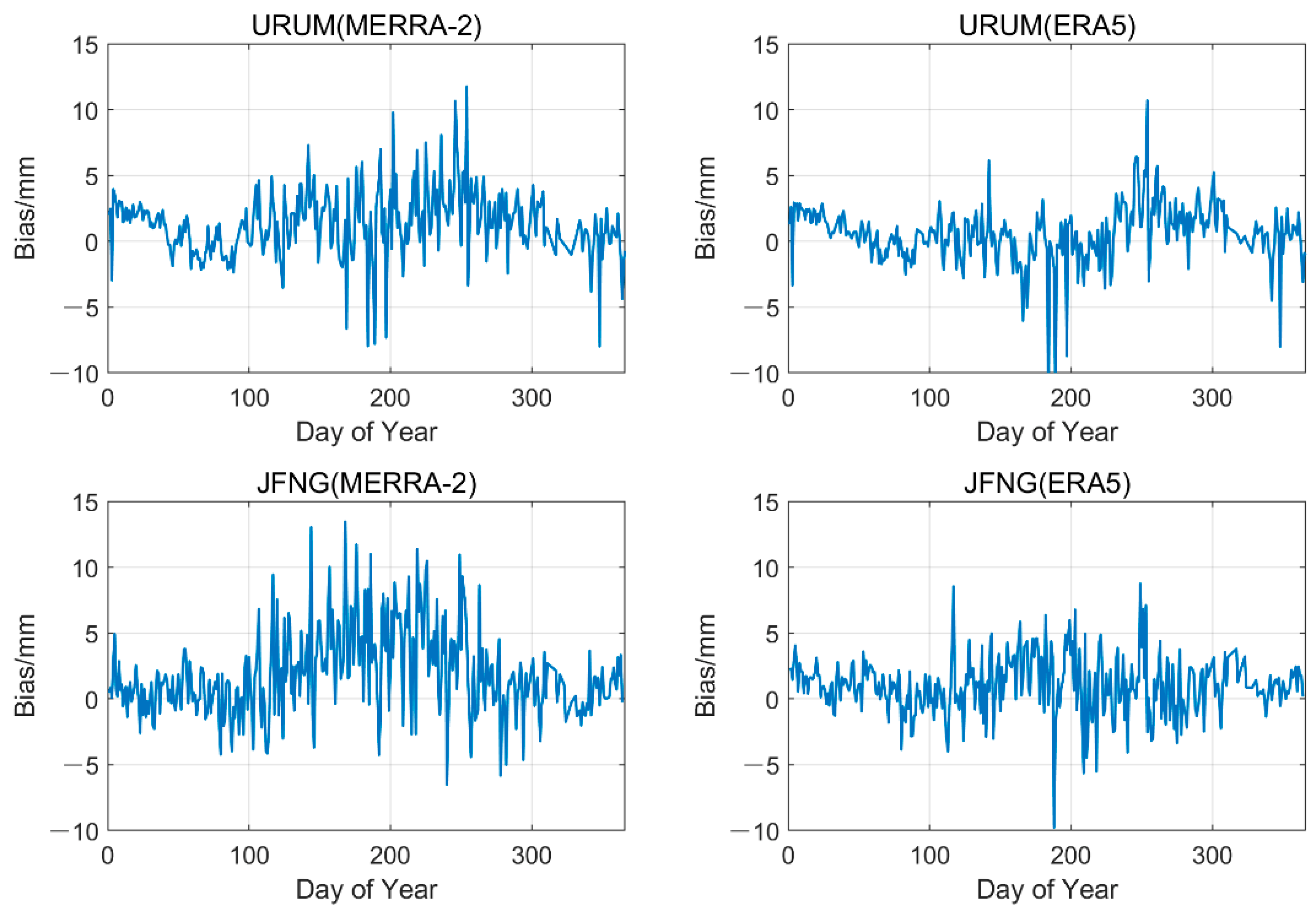 Remotesensing 14 03636 g006
