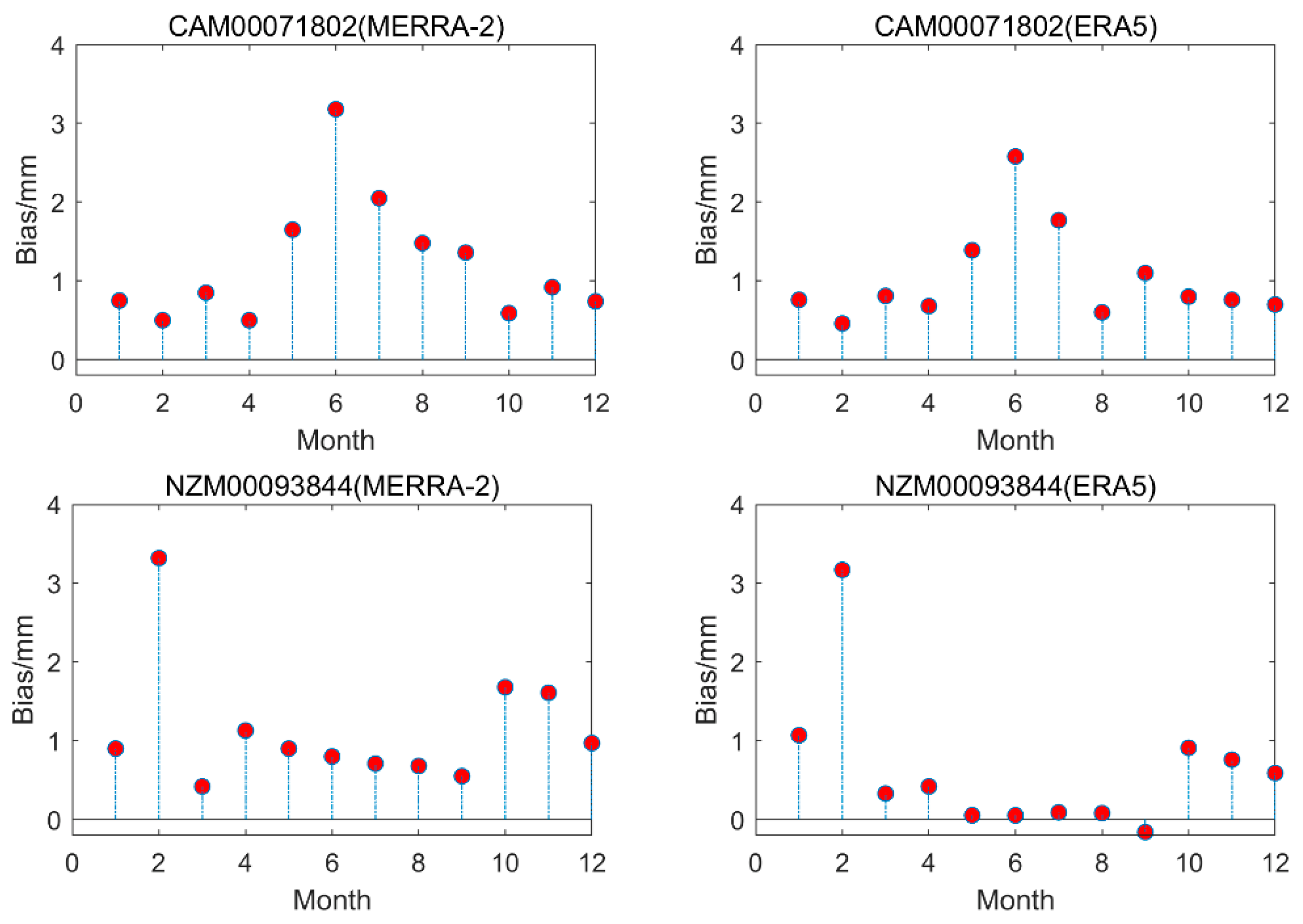 Remotesensing 14 03636 g009
