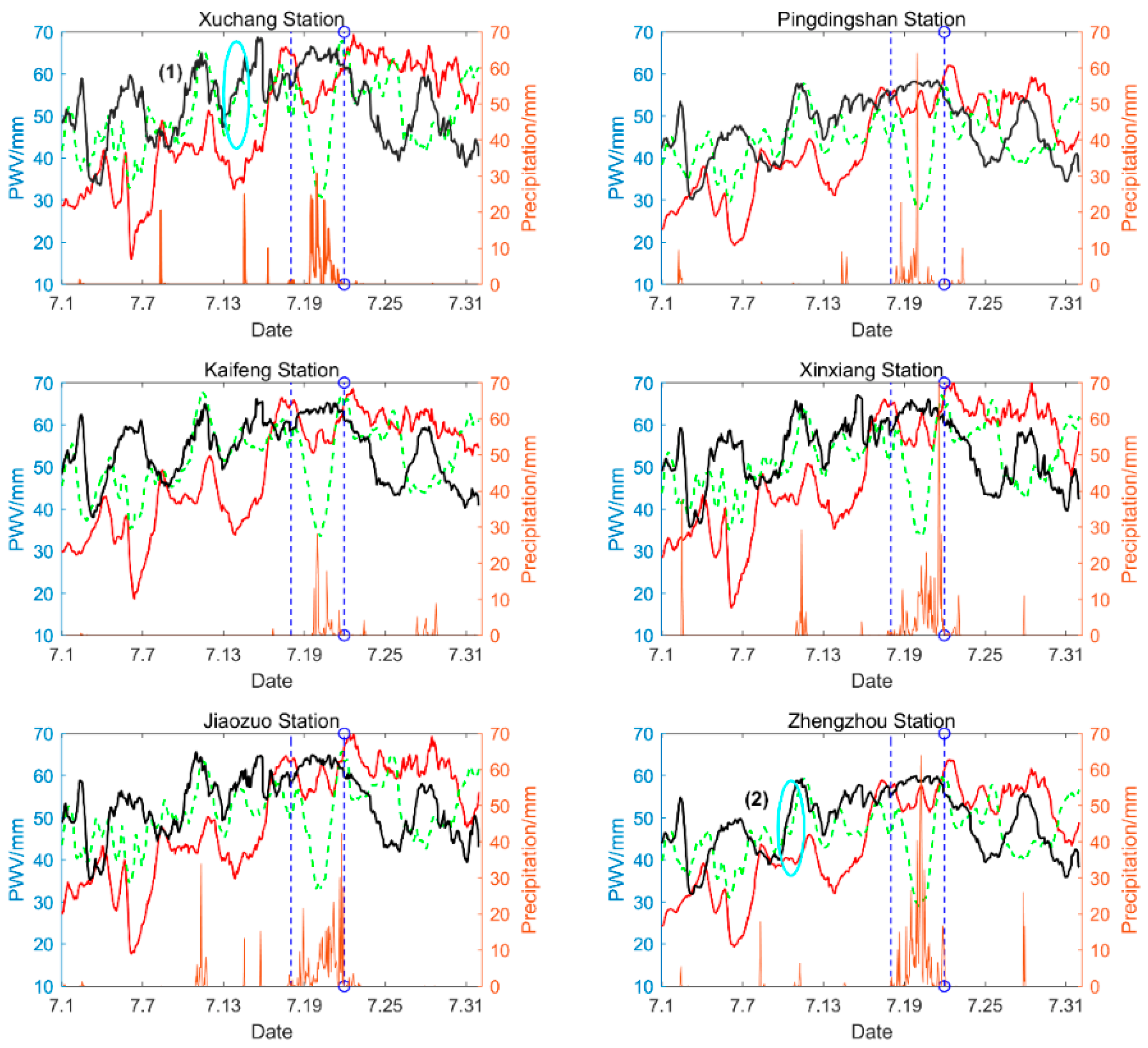 Remotesensing 14 03636 g011